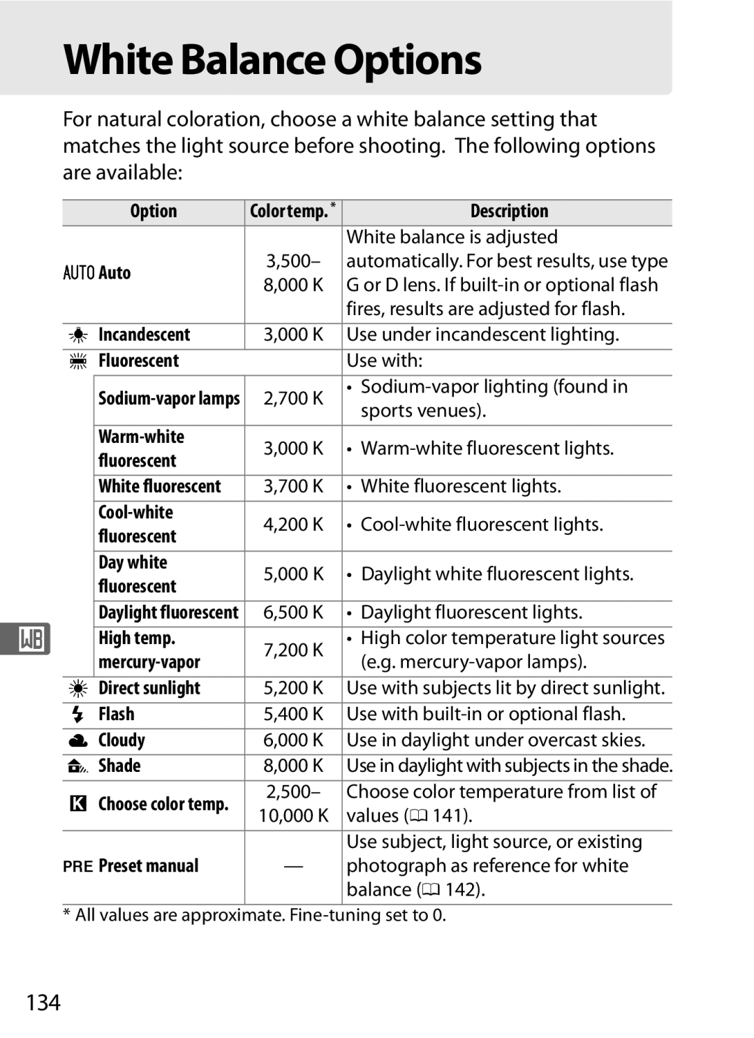 Nikon D300s, D300S (Body Only) user manual White Balance Options, 134 