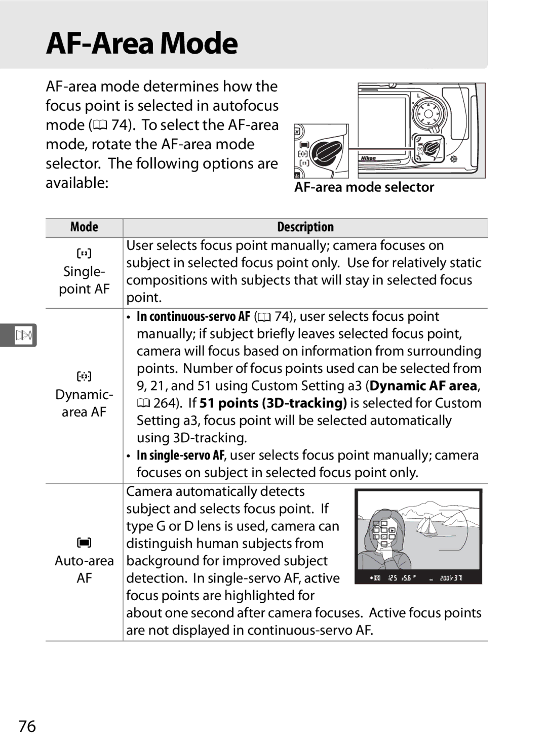 Nikon D300s manual AF-Area Mode 