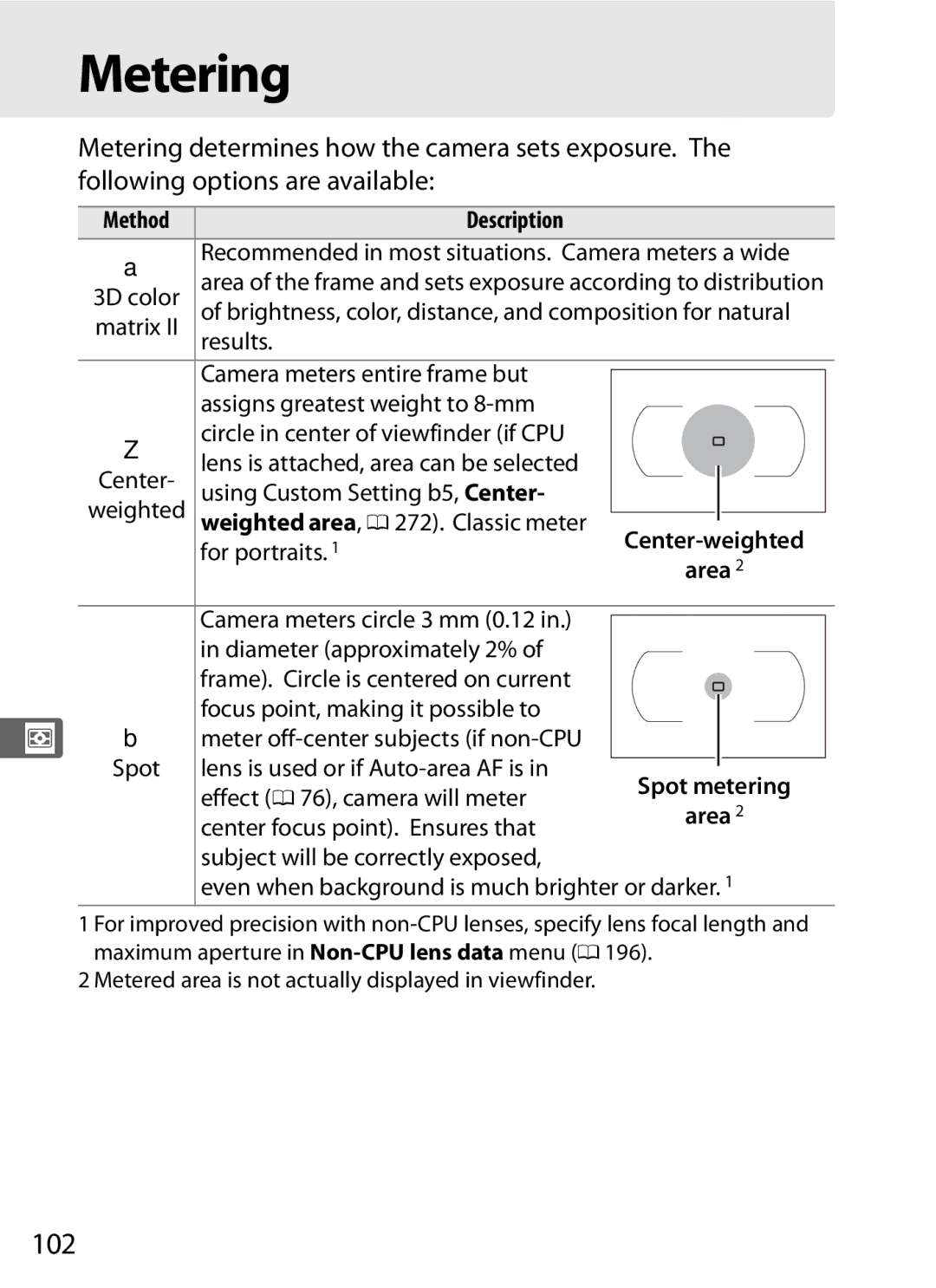 Nikon D300s manual Metering, 102, Method 