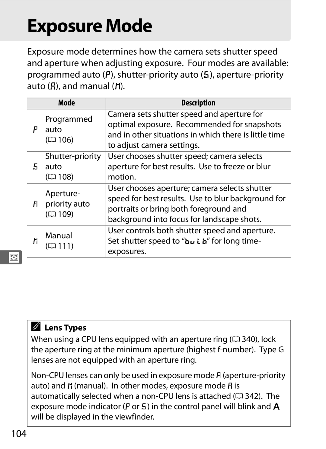 Nikon D300s manual Exposure Mode, 104, Mode Description, Lens Types 