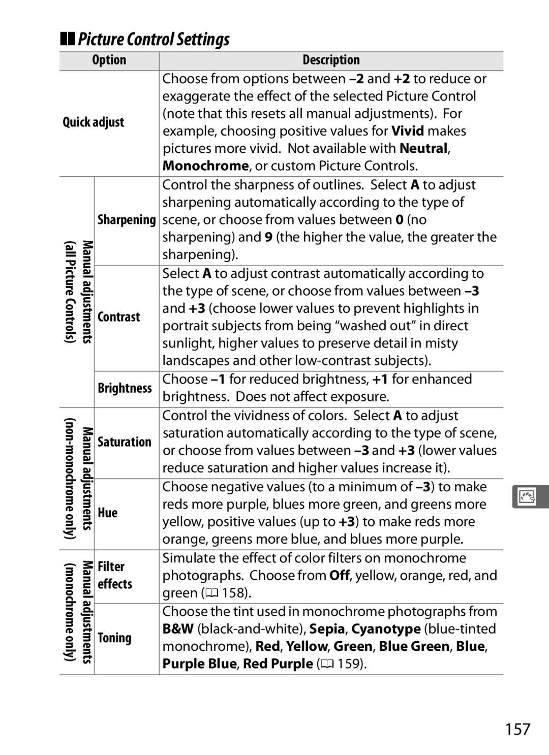 Nikon D300s manual Picture Control Settings, 157 