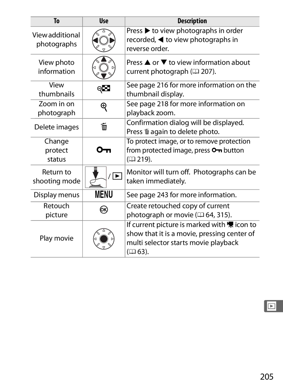 Nikon D300s manual 205 