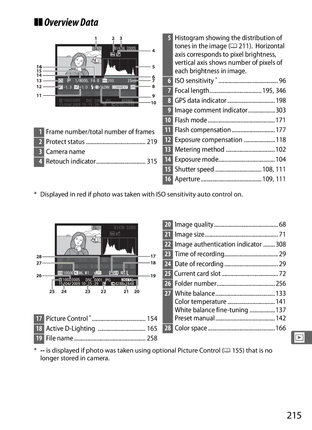 Nikon D300s manual Overview Data, 215 