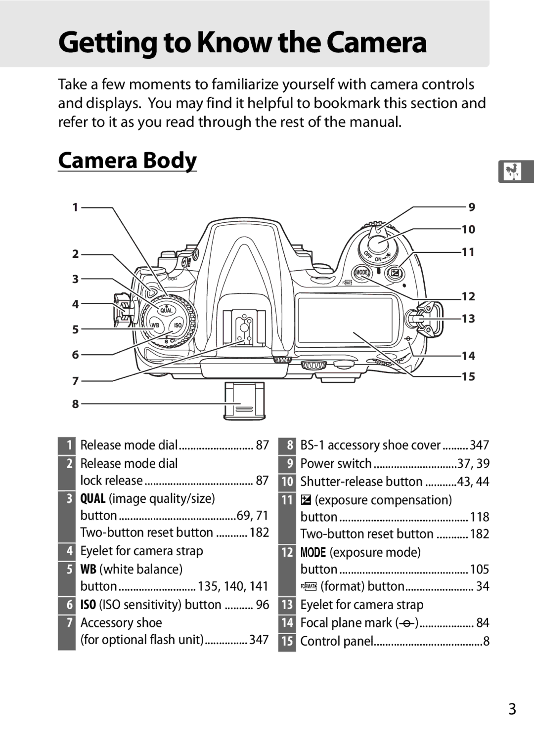 Nikon D300s manual Getting to Know the Camera 