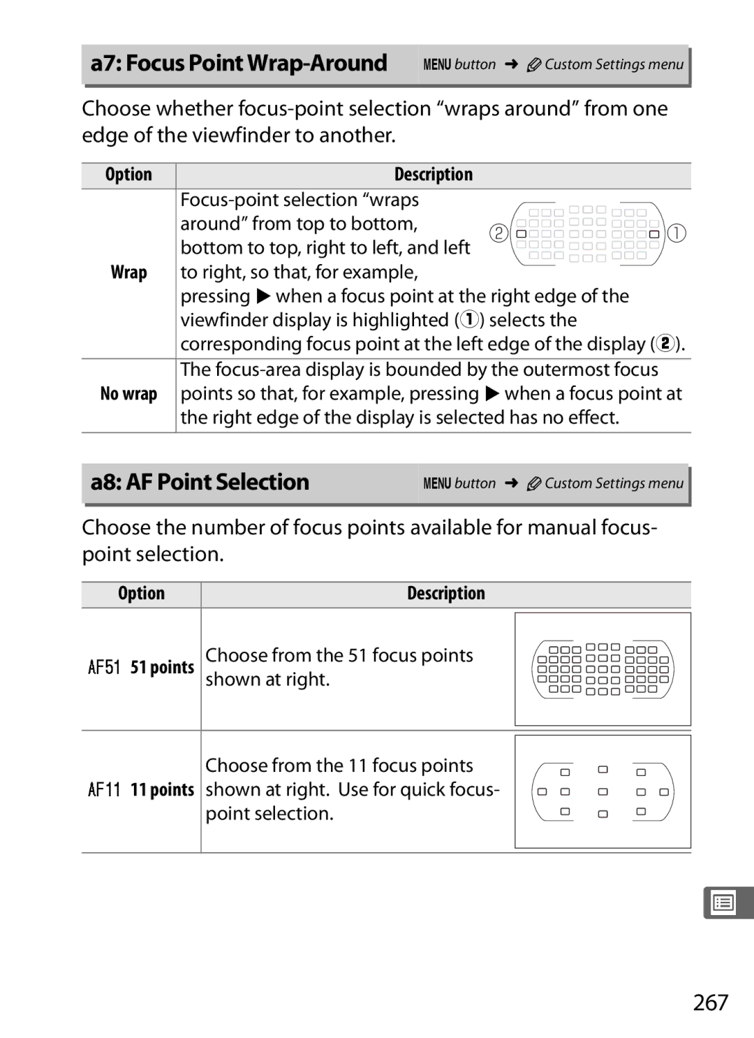 Nikon D300s manual A7 Focus Point Wrap-Around Gbutton ACustom Settings menu, A8 AF Point Selection, 267, Point selection 