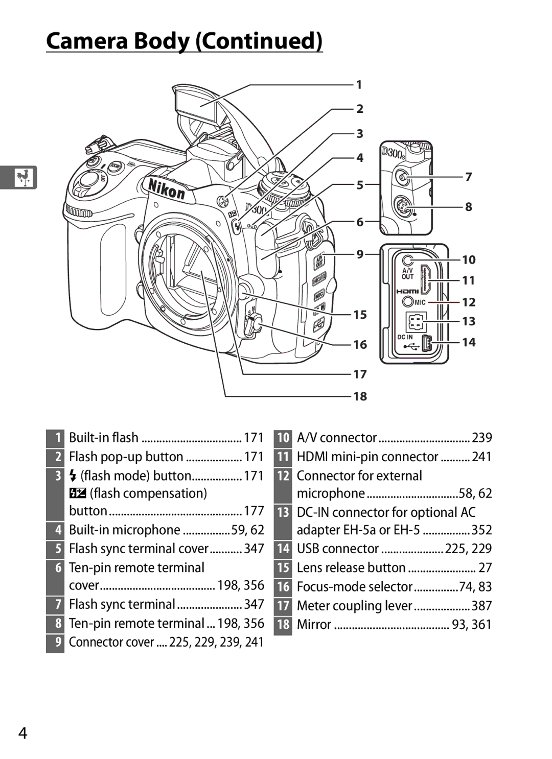 Nikon D300s manual Camera Body 