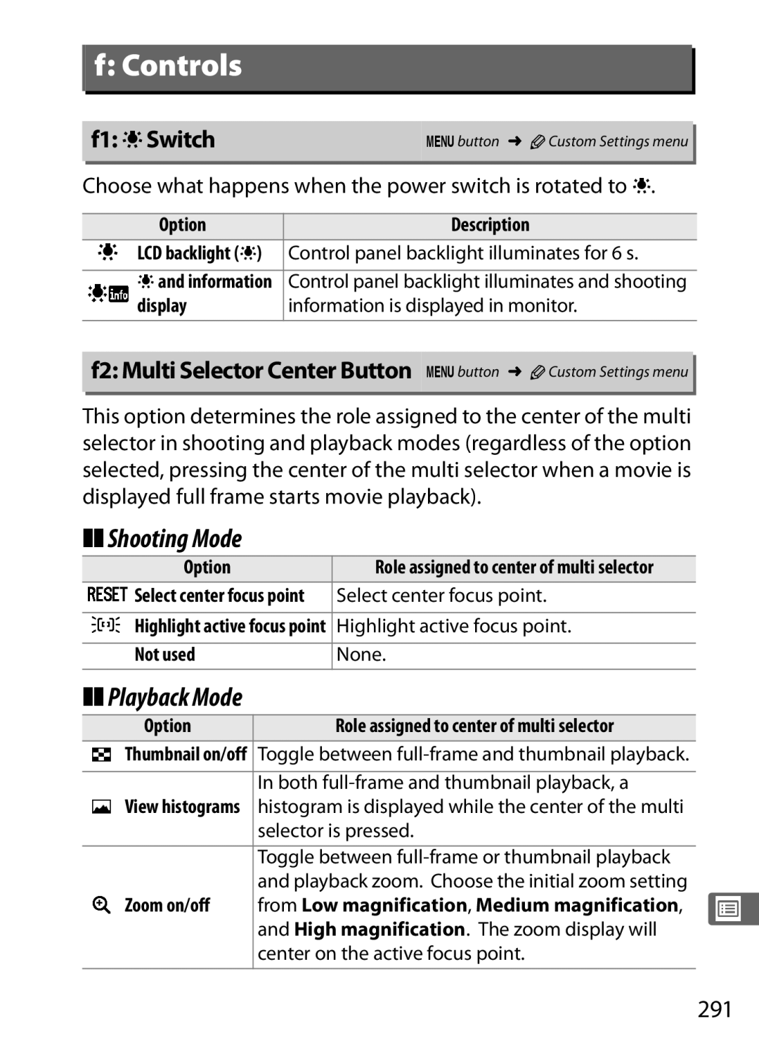 Nikon D300s manual Shooting Mode, Playback Mode, F1 DSwitch, 291, Choose what happens when the power switch is rotated to D 