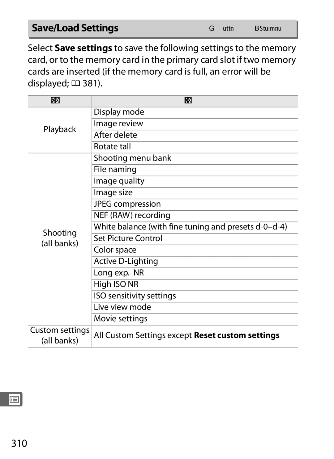 Nikon D300s manual Save/Load Settings, 310, Menu Option 