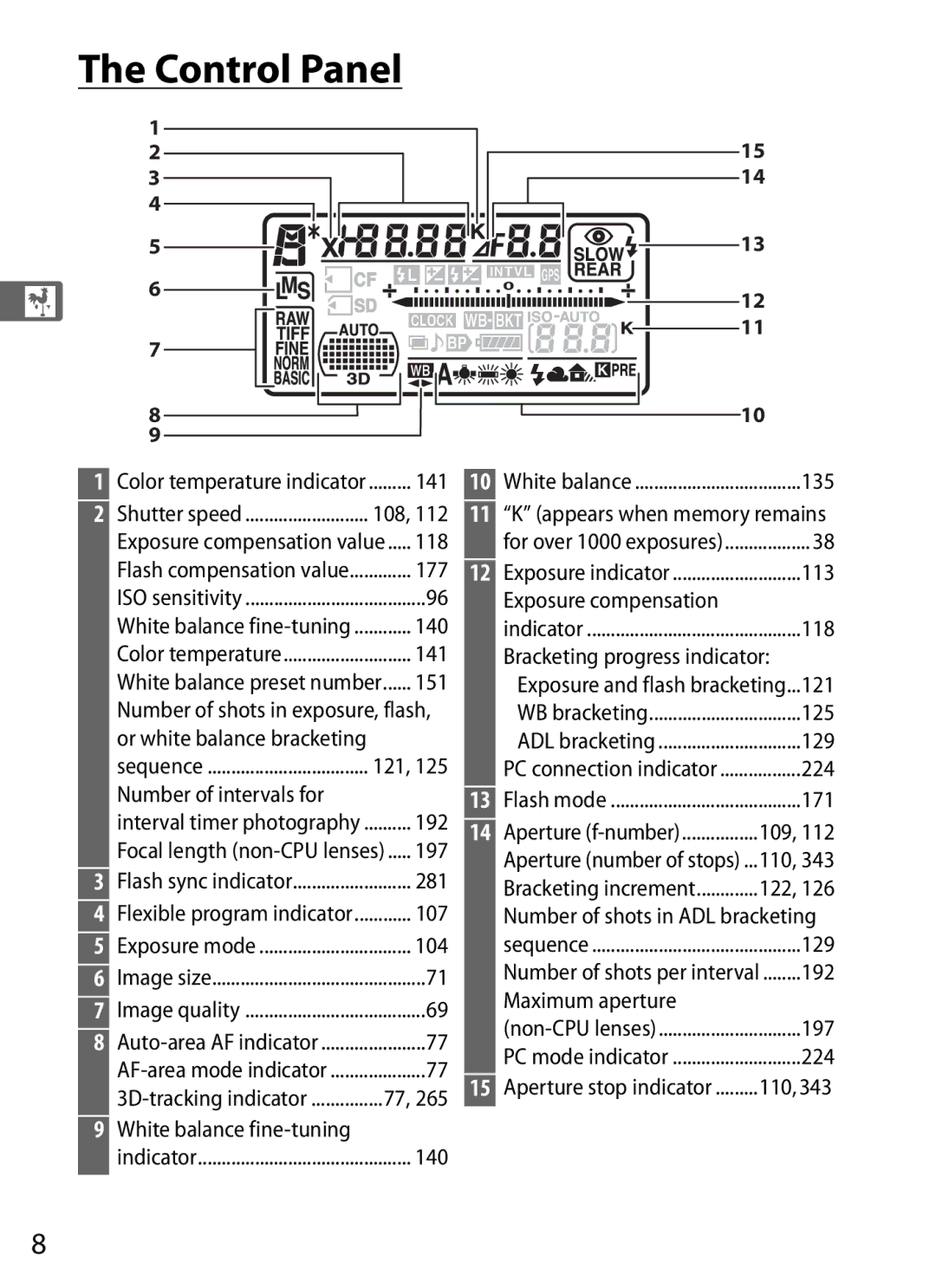 Nikon D300s manual Control Panel, Number of intervals for 