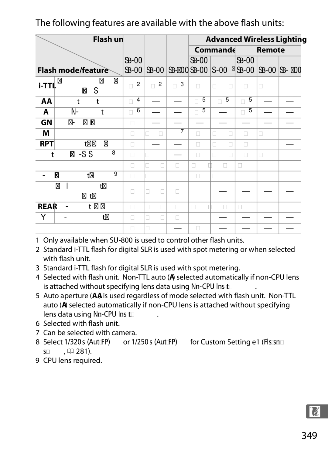 Nikon D300s manual 349, Following features are available with the above flash units, Flash mode/feature 