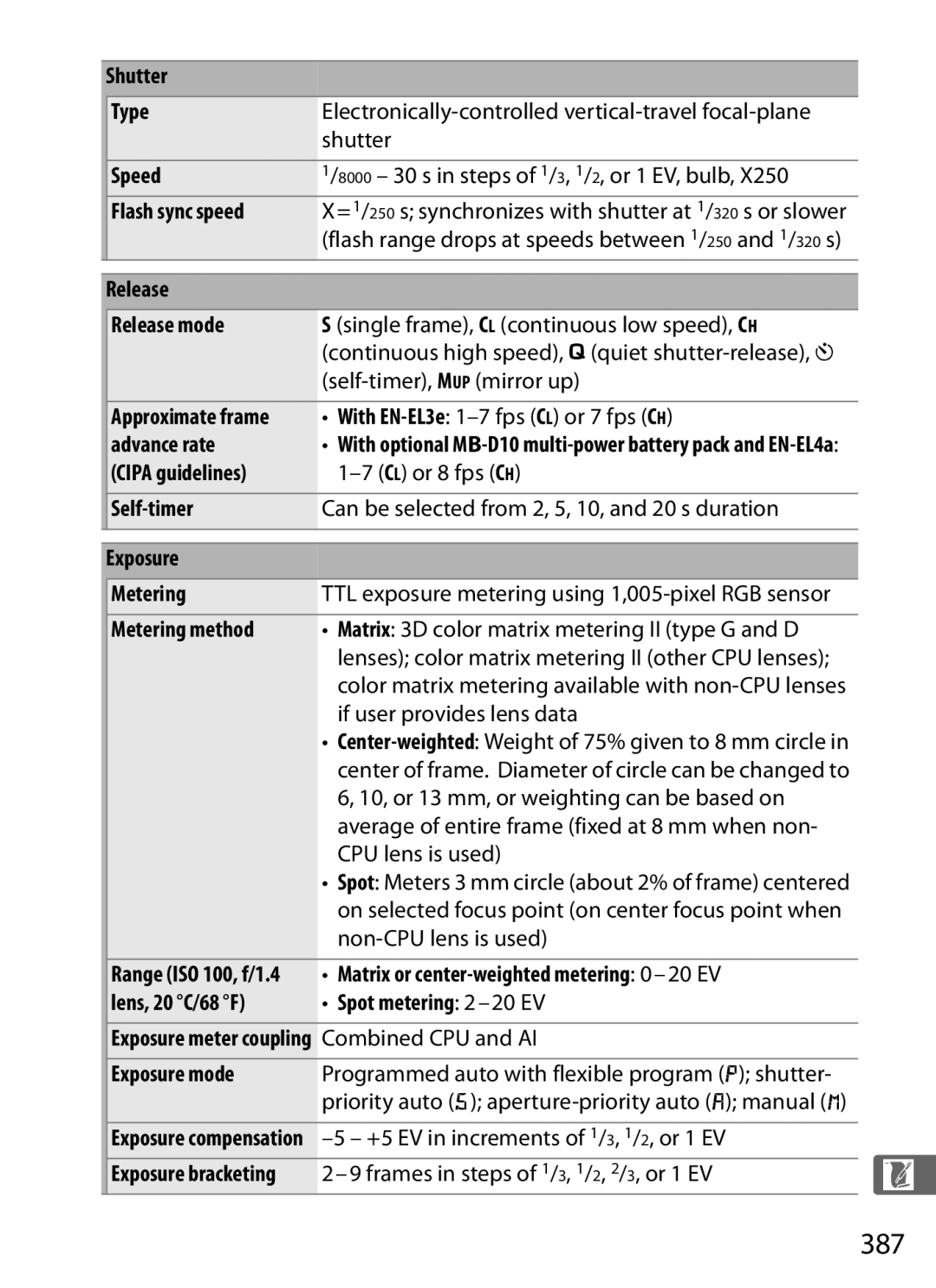 Nikon D300s manual 387 