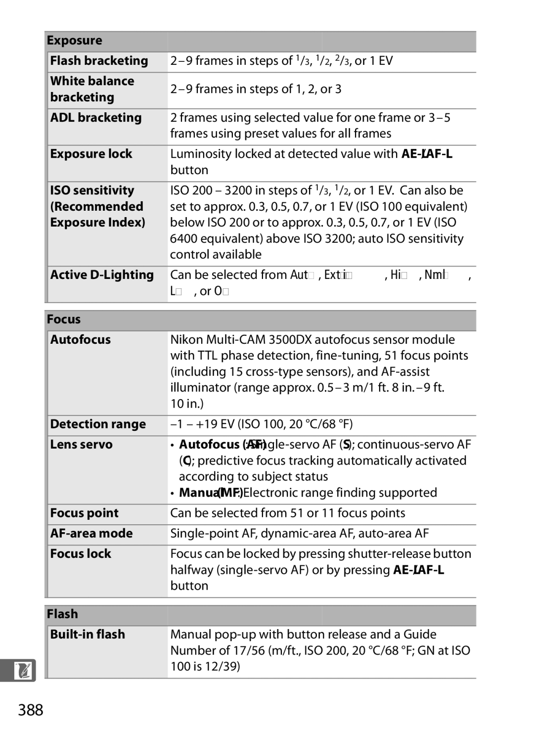 Nikon D300s manual 388 