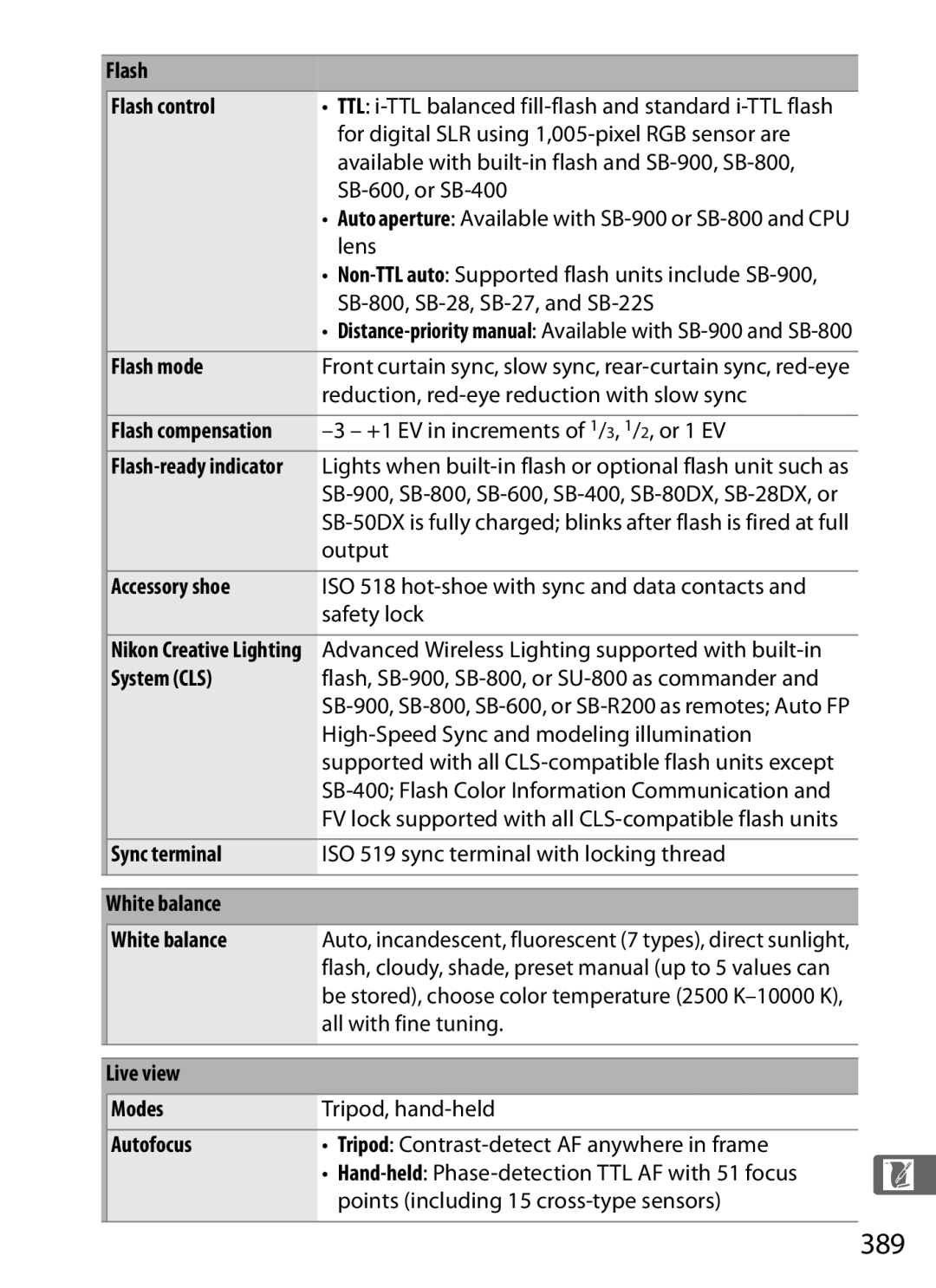 Nikon D300s manual 389 