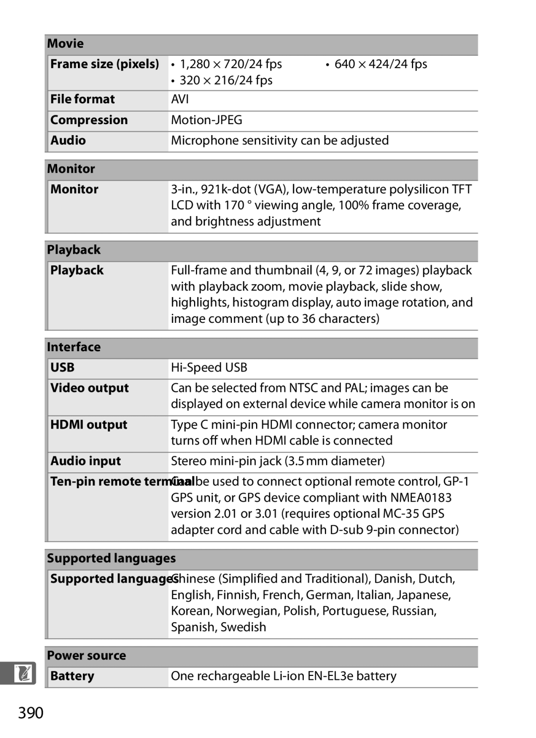 Nikon D300s manual 390 