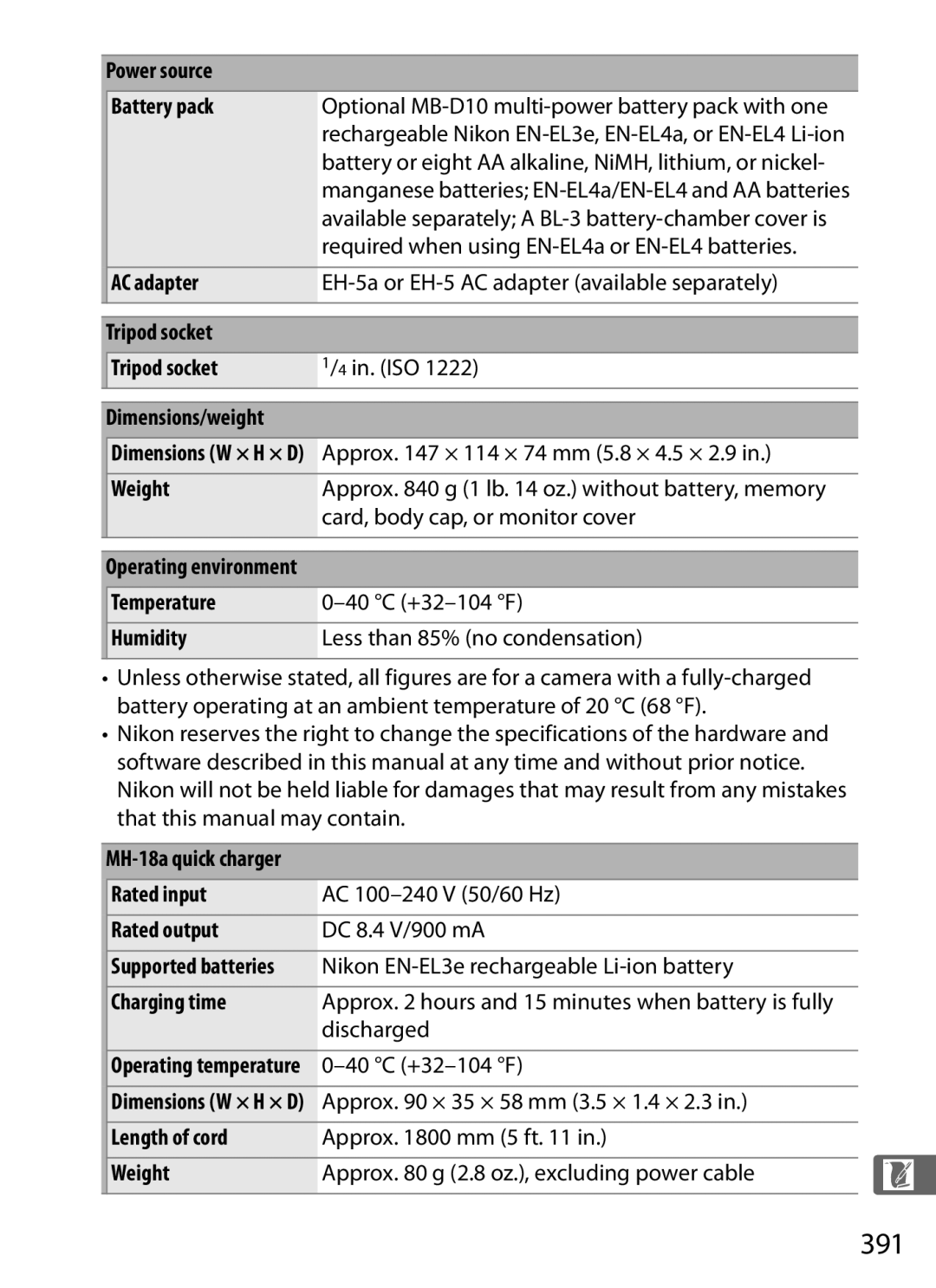 Nikon D300s manual 391 