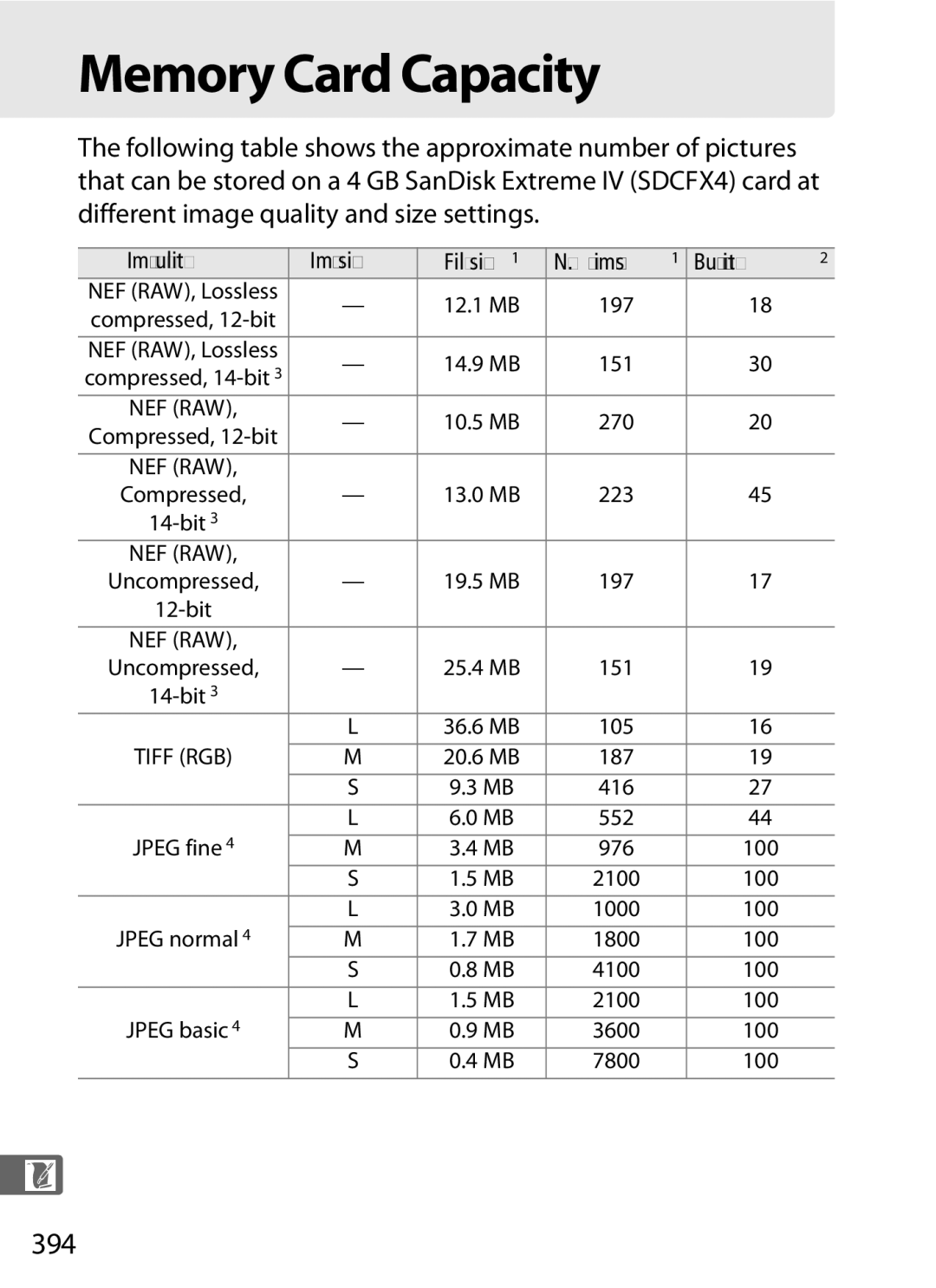 Nikon D300s manual Memory Card Capacity, 394 