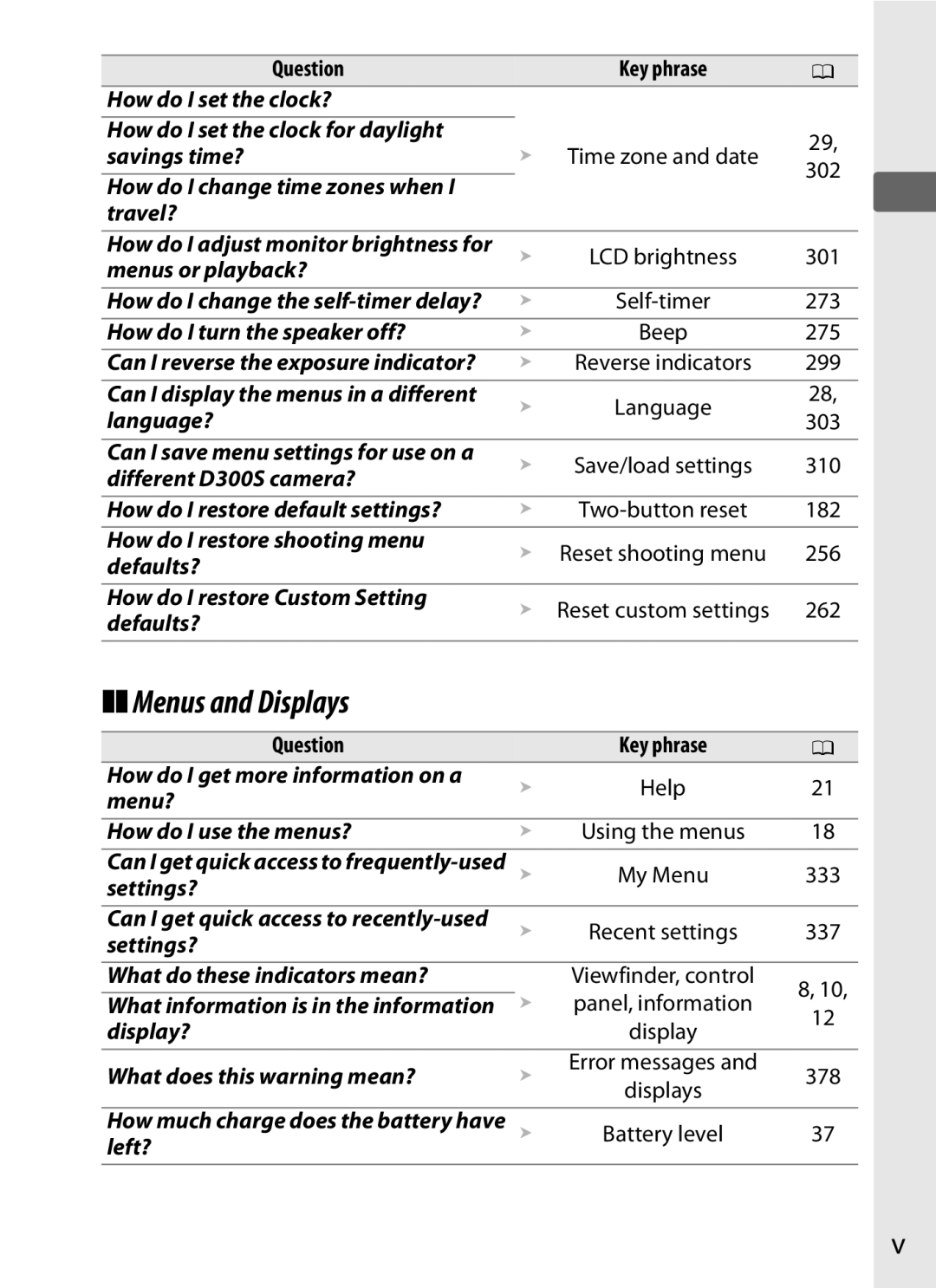 Nikon D300s manual Menus and Displays 