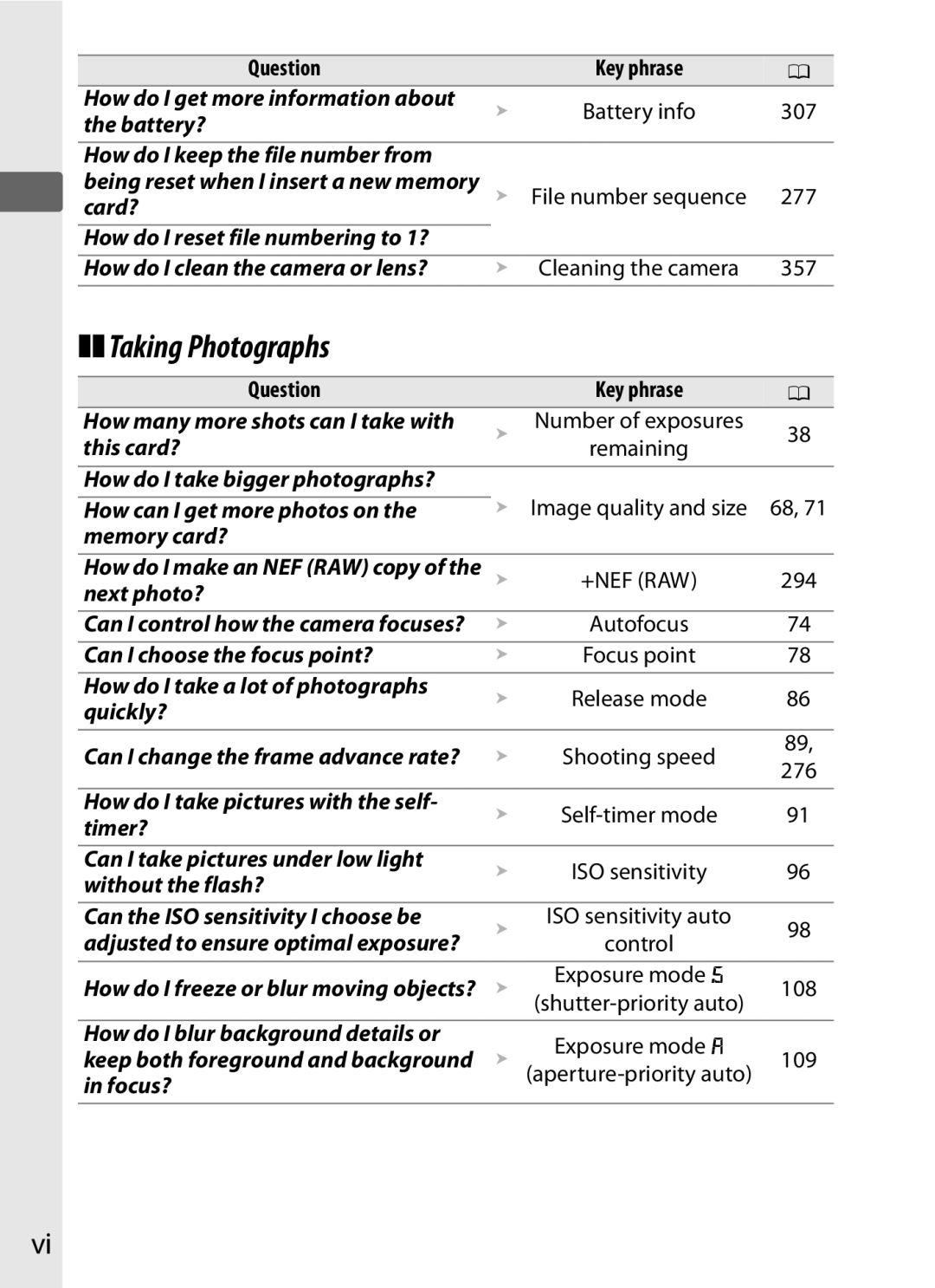 Nikon D300s manual Taking Photographs 