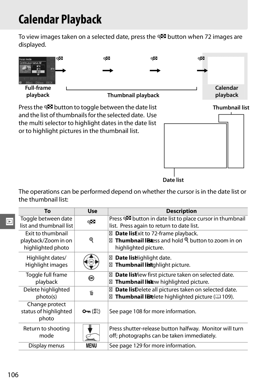 Nikon D3100 2 manual Calendar Playback, 106 