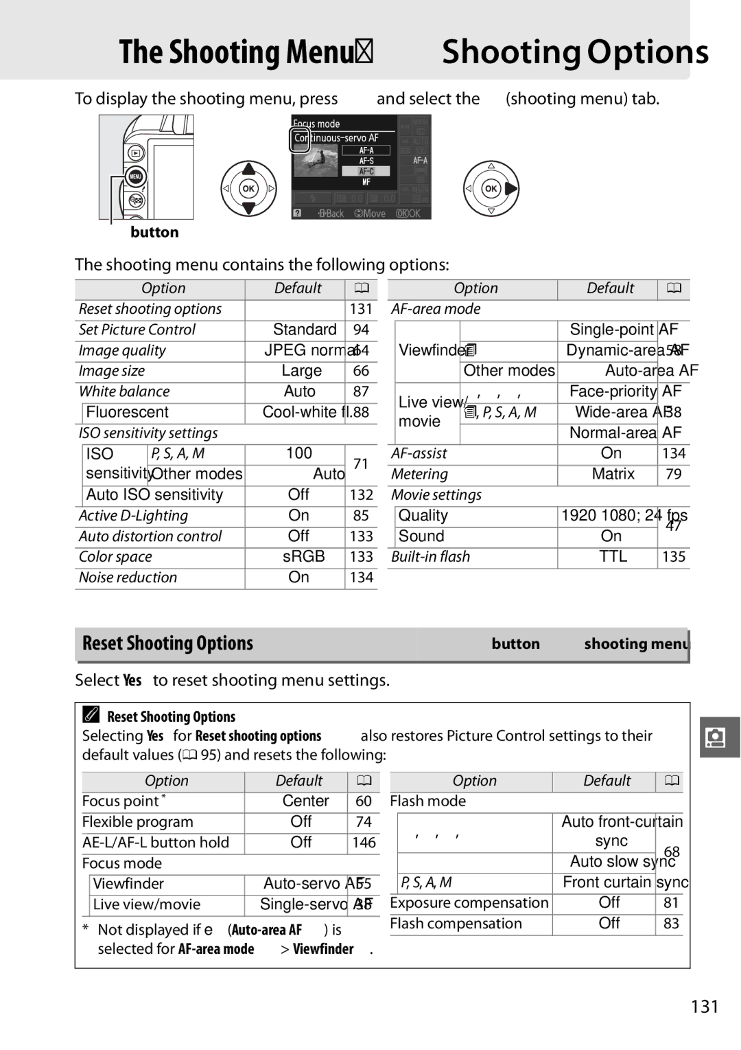 Nikon D3100 2 manual Reset Shooting Options, 131, Shooting menu contains the following options 