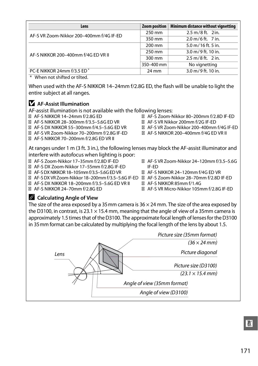 Nikon D3100 2 manual 171, AF-Assist Illumination, Calculating Angle of View 