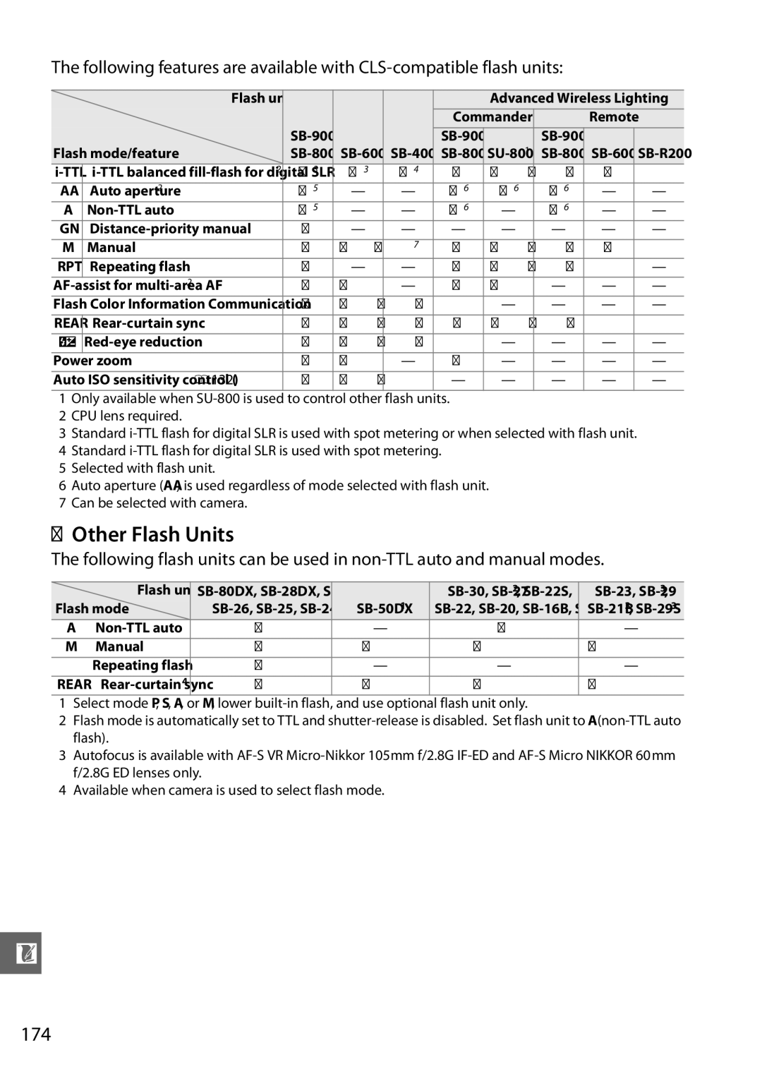 Nikon D3100 2 manual Other Flash Units, 174 