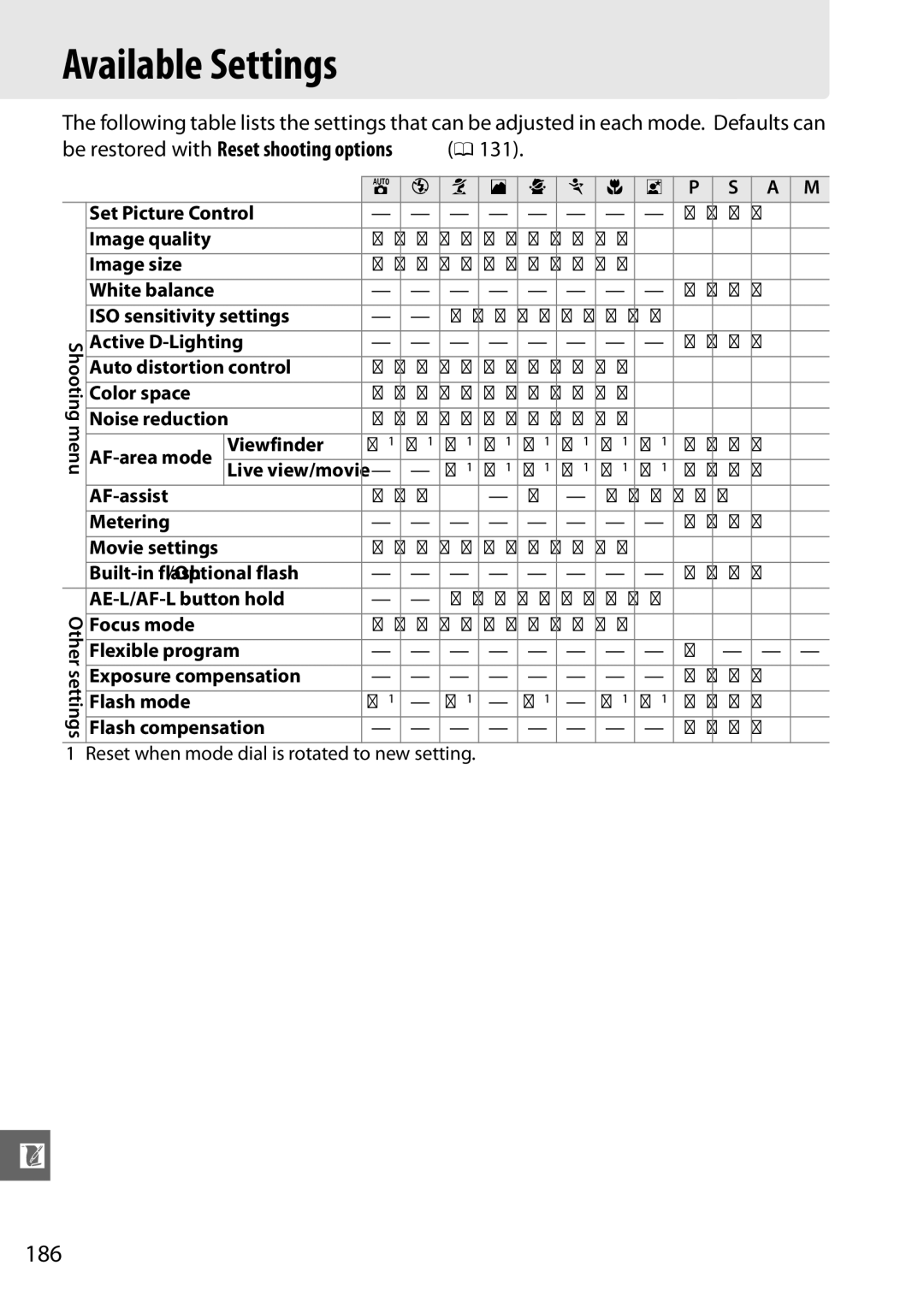 Nikon D3100 2 Available Settings, 186, Active D-Lighting Auto distortion control Color space, Focus mode Flexible program 