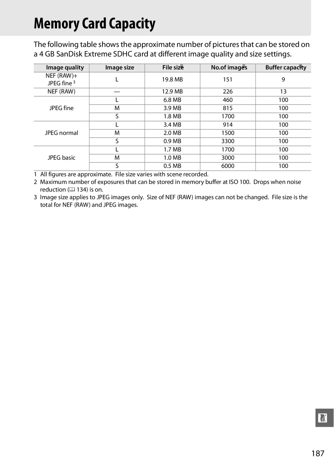 Nikon D3100 2 manual Memory Card Capacity, 187 
