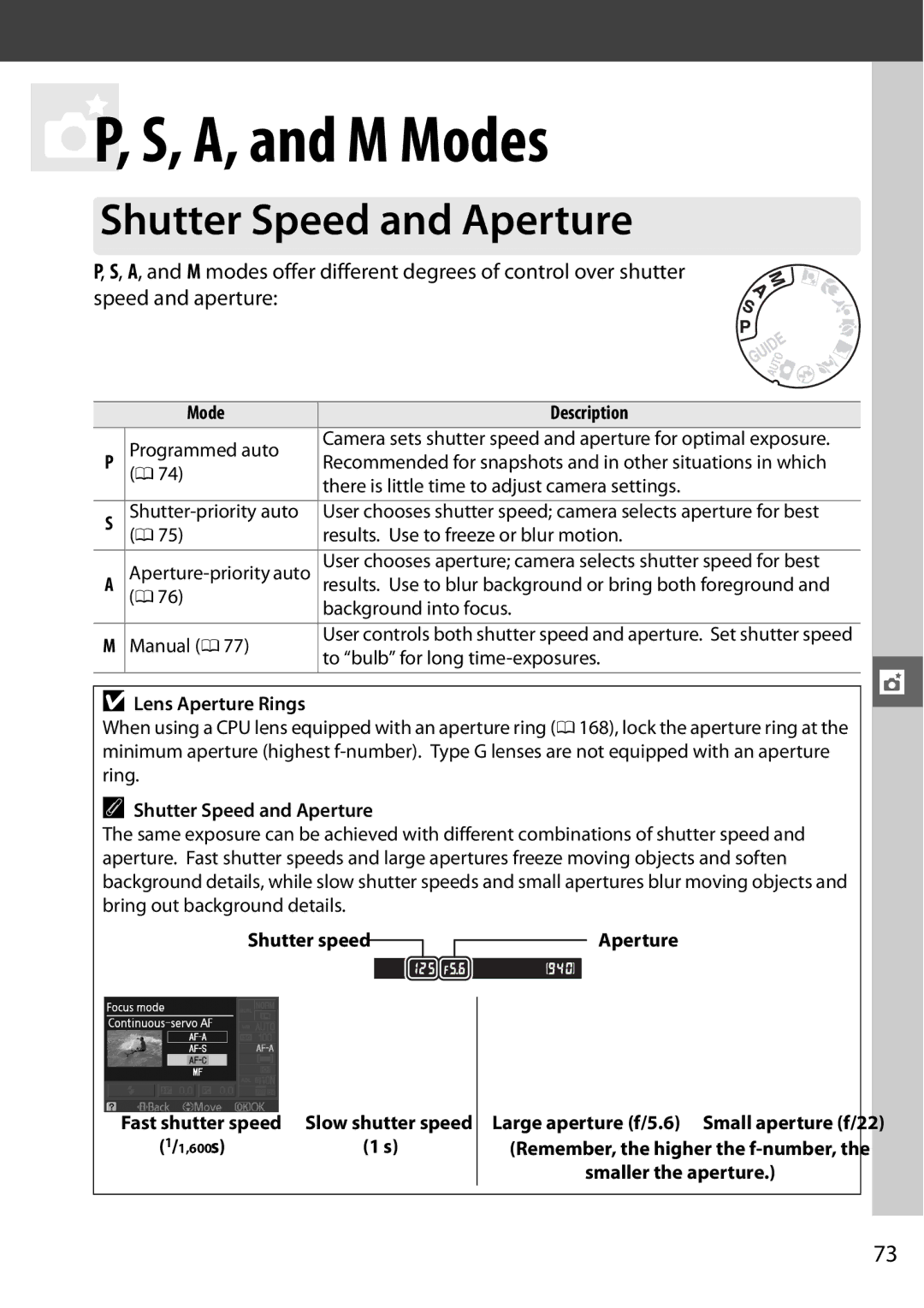 Nikon D3100 2 manual Shutter Speed and Aperture, Mode Description, Lens Aperture Rings 