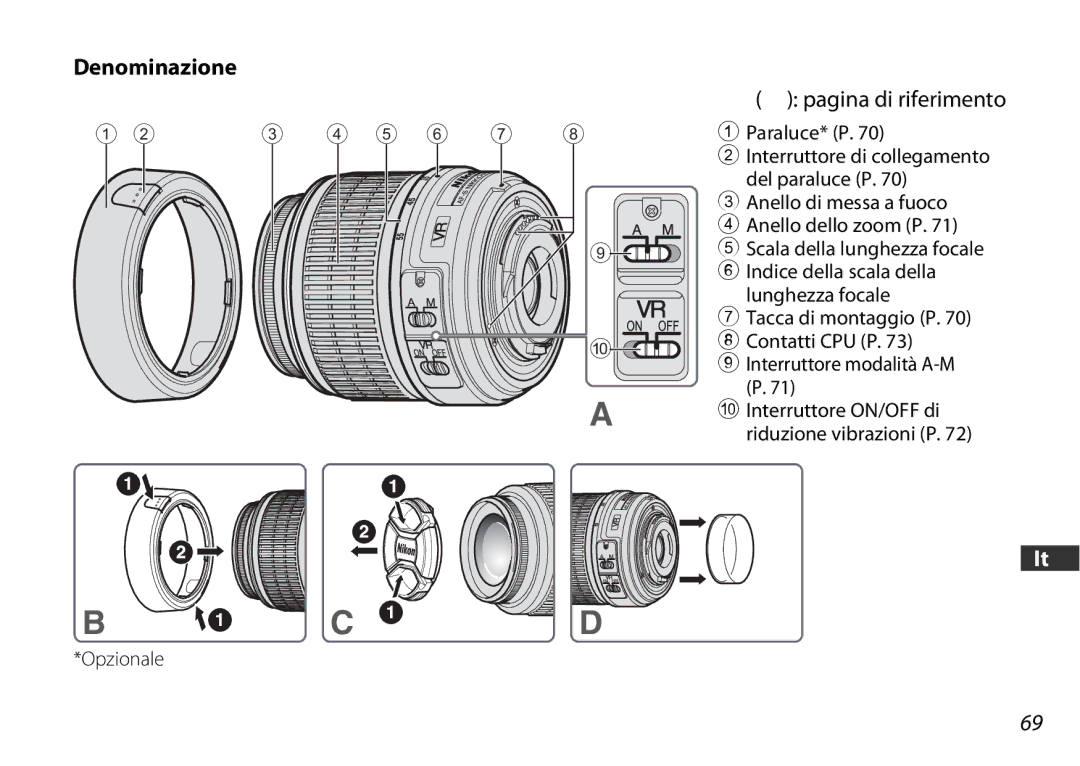 Nikon 1855mmf3556GVRED Denominazione, Pagina di riferimento, Opzionale, Indice della scala della lunghezza focale 