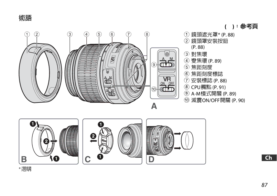 Nikon 1855mmf3556GVRED, D3200 1855mm Kit Black, D3200 Black, 18 55mm Kit 鏡頭遮光罩* P, 變焦環 P, 安裝標誌 P Cpu觸點 P M模式開關p 減震on/Off開關 P 