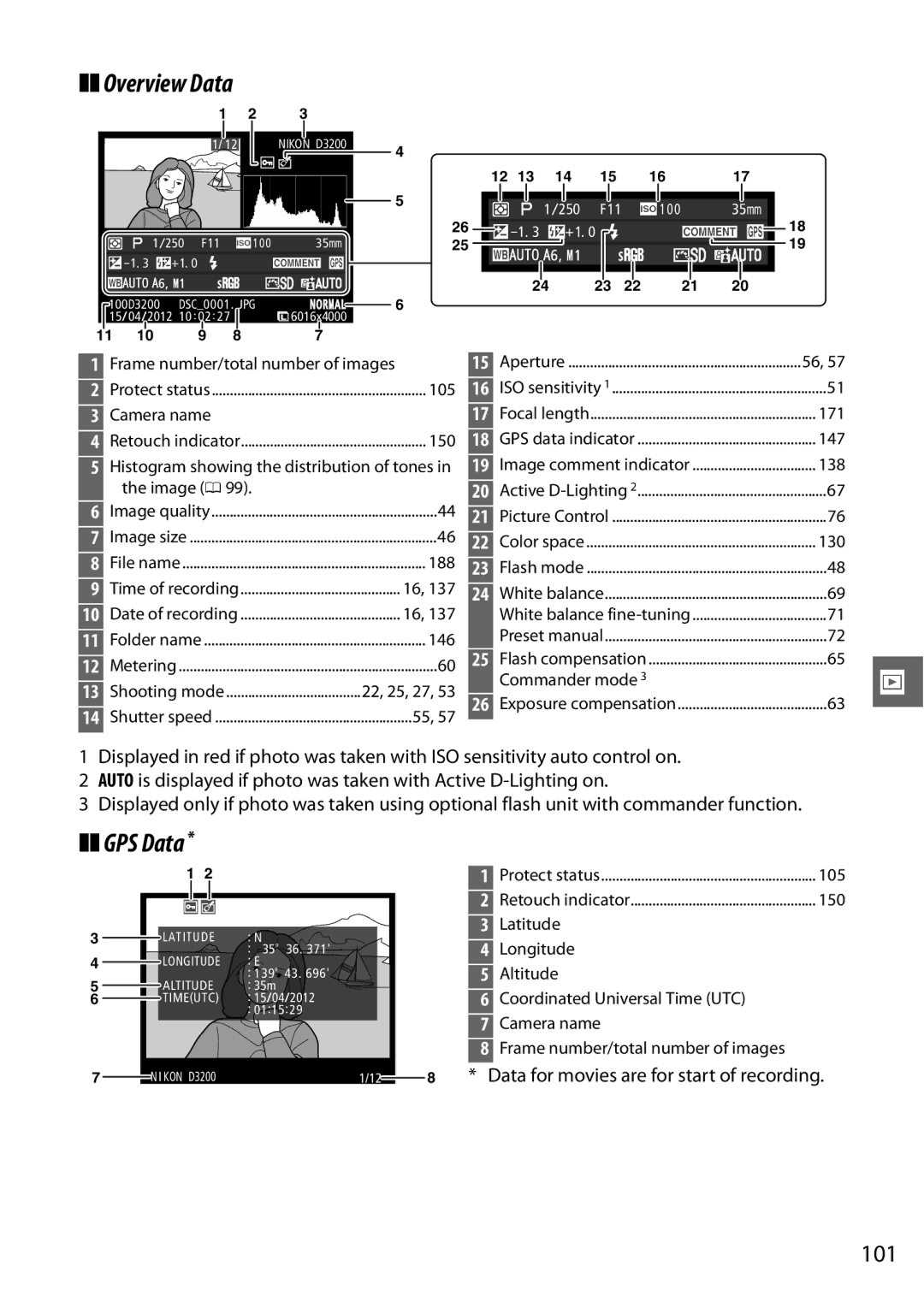 Nikon D3200LENS, D3200BOXKIT, D32002LENSKR manual Overview Data, GPS Data, 101, Data for movies are for start of recording 