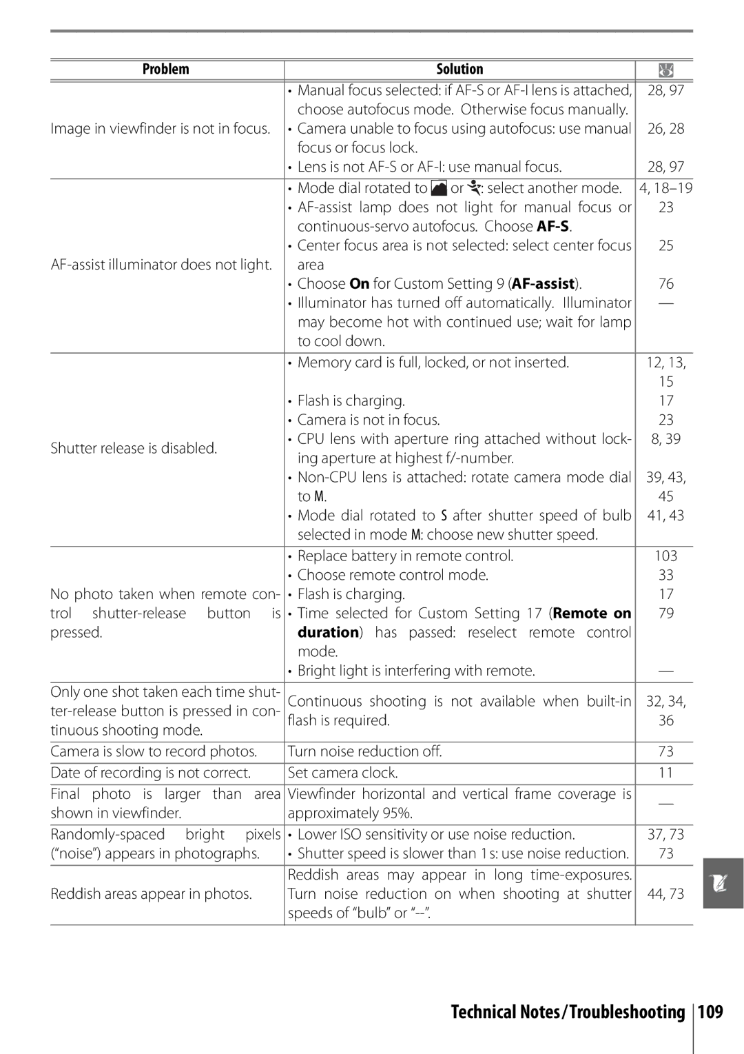 Nikon D40 manual Technical Notes/Troubleshooting 