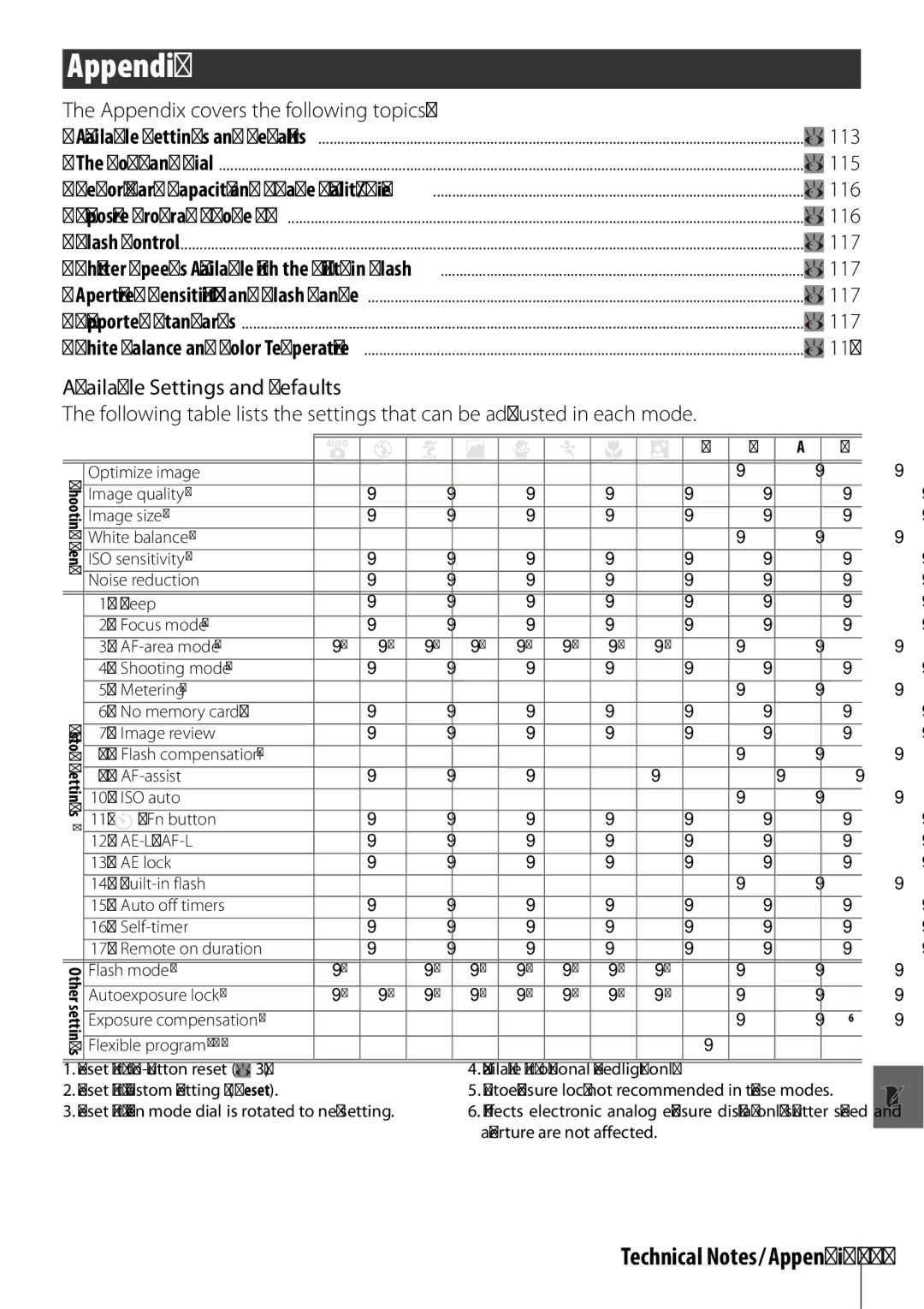 Nikon D40 manual Appendix 