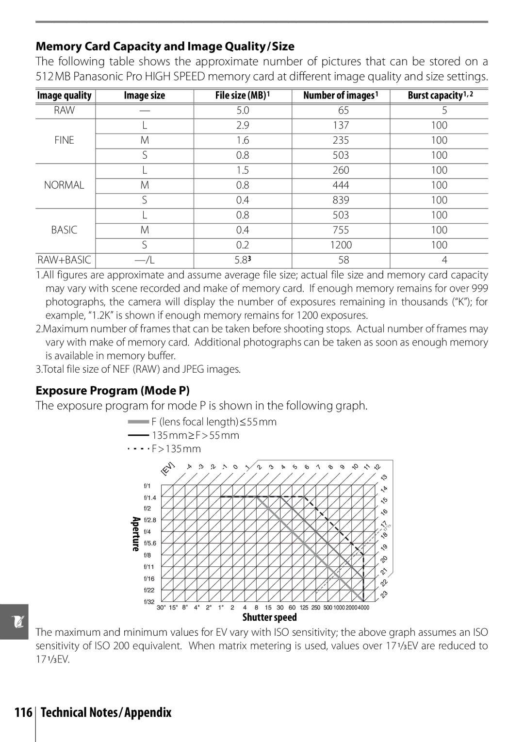 Nikon D40 Memory Card Capacity and Image Quality/Size, Exposure Program Mode P, Image size File size MB1, Shutter speed 