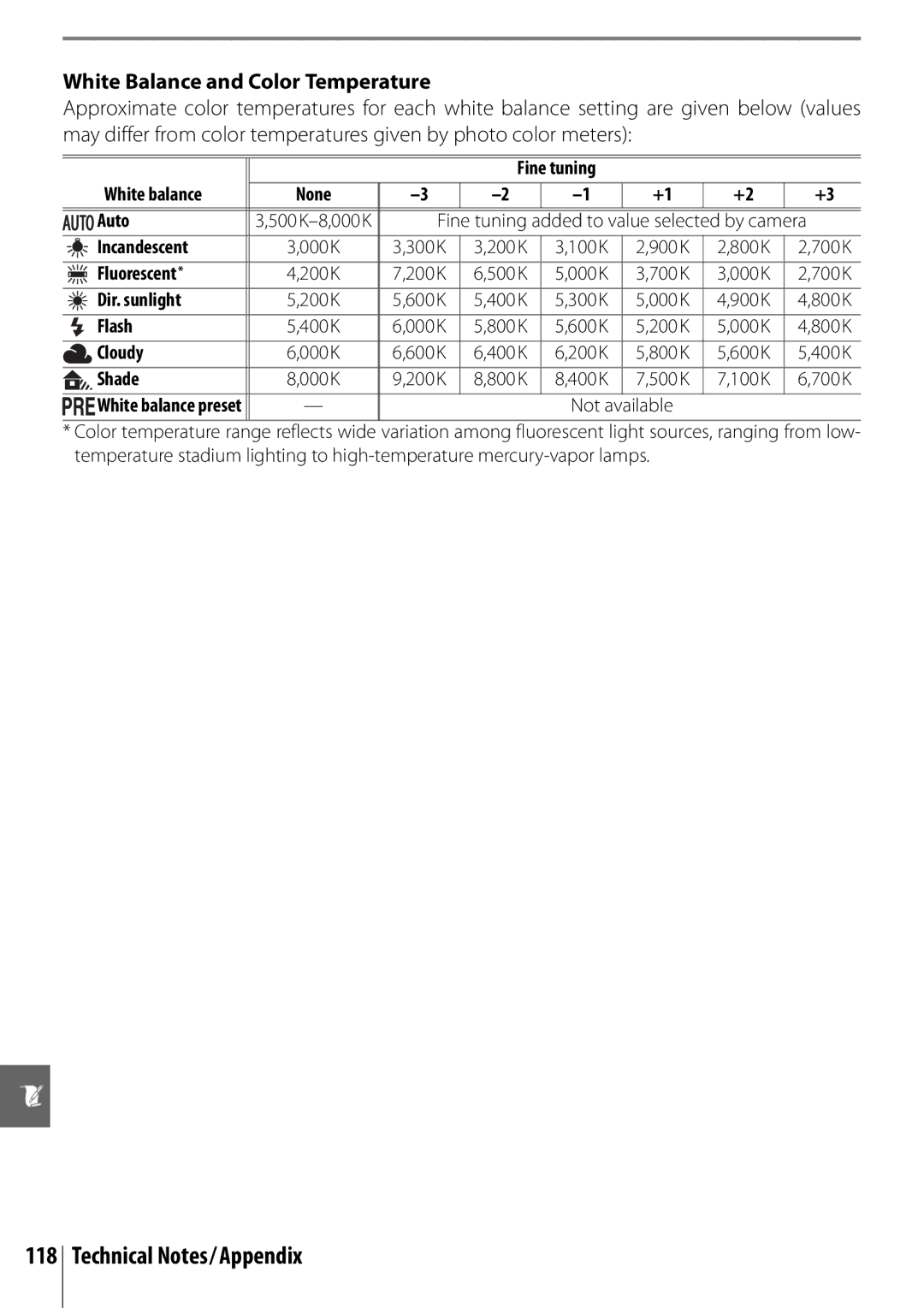 Nikon D40 manual White Balance and Color Temperature, Fine tuning White balance None Auto, Dir. sunlight, Not available 