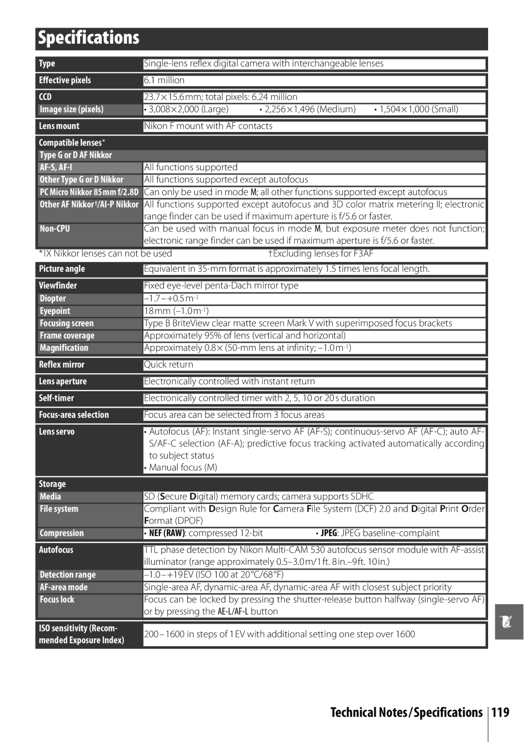 Nikon D40 manual Technical Notes/Specifications 