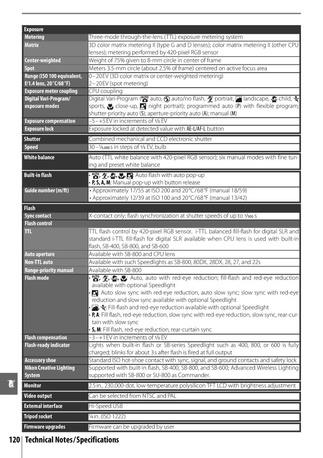 Nikon D40 manual Technical Notes/Specifications 