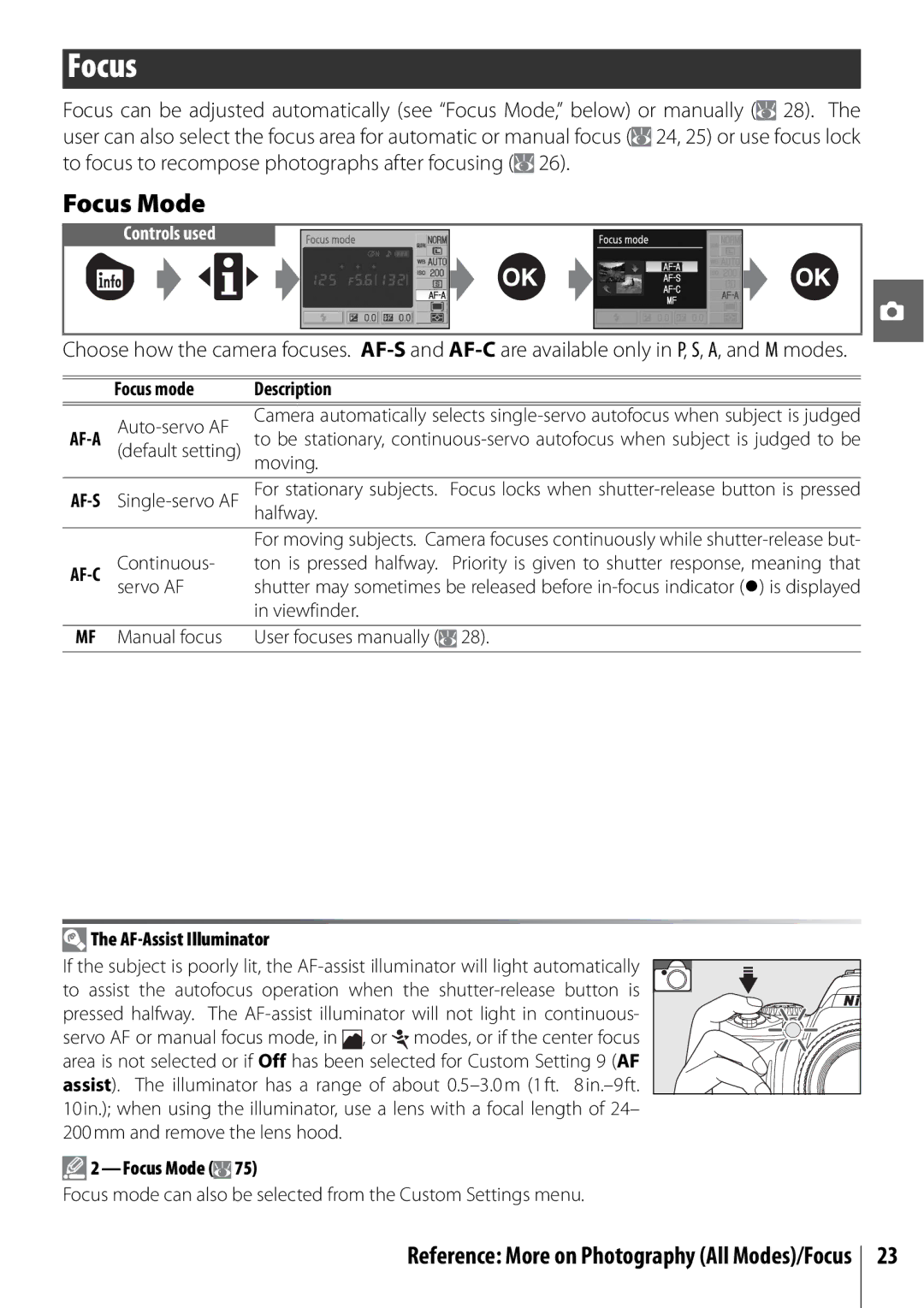 Nikon D40 manual Focus Mode, Focus mode Description, AF-Assist Illuminator 