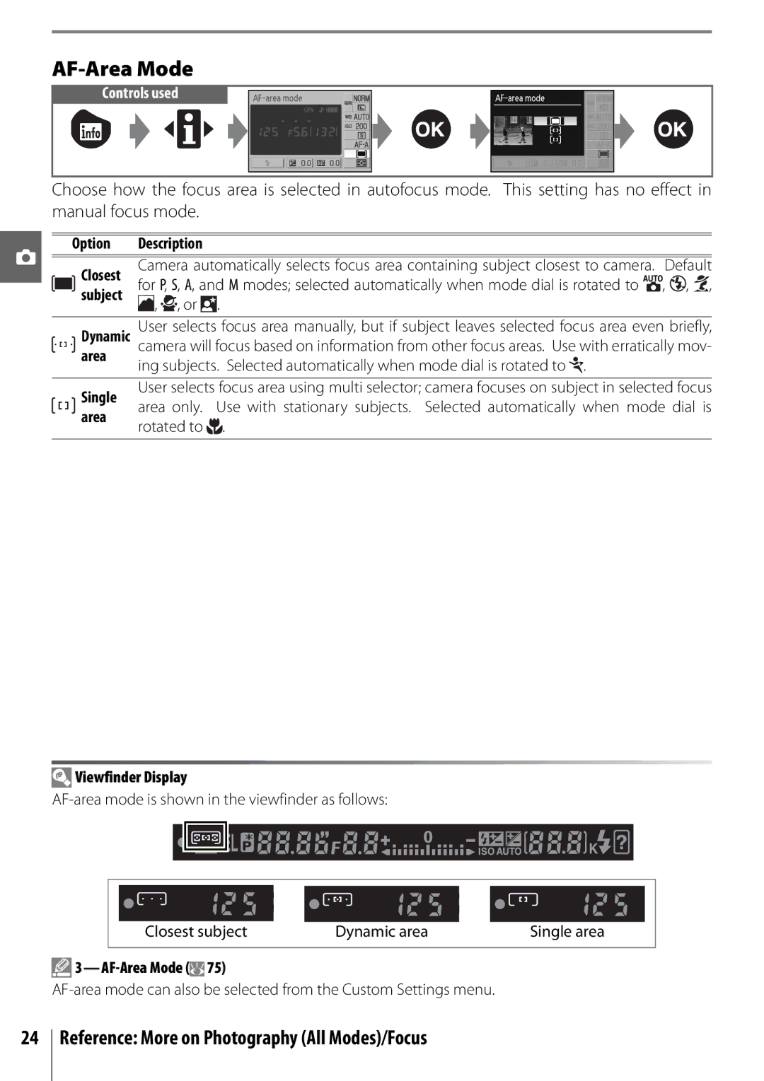 Nikon D40 manual AF-Area Mode, Reference More on Photography All Modes/Focus 