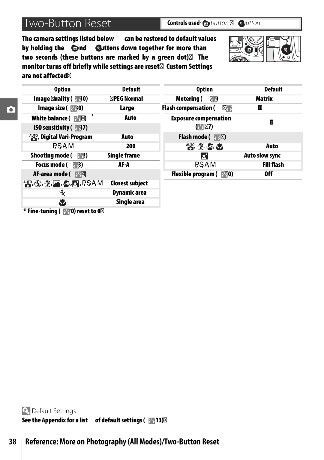 Nikon D40 manual Reference More on Photography All Modes/Two-Button Reset, Option Default, Default Settings 