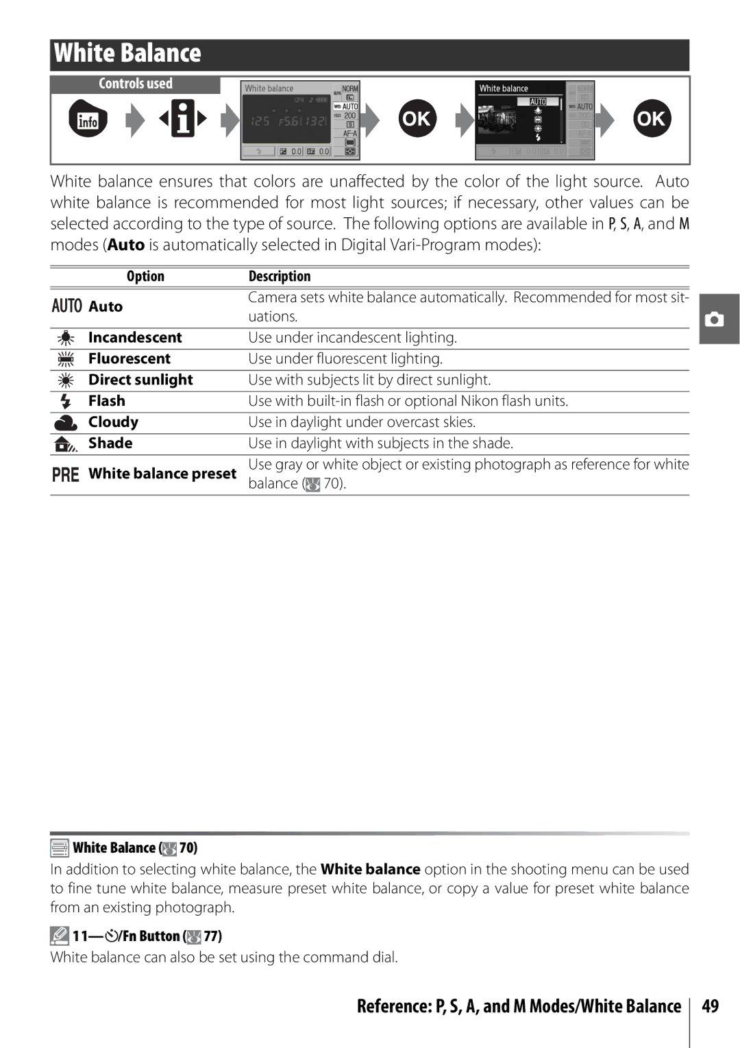 Nikon D40 manual White Balance 