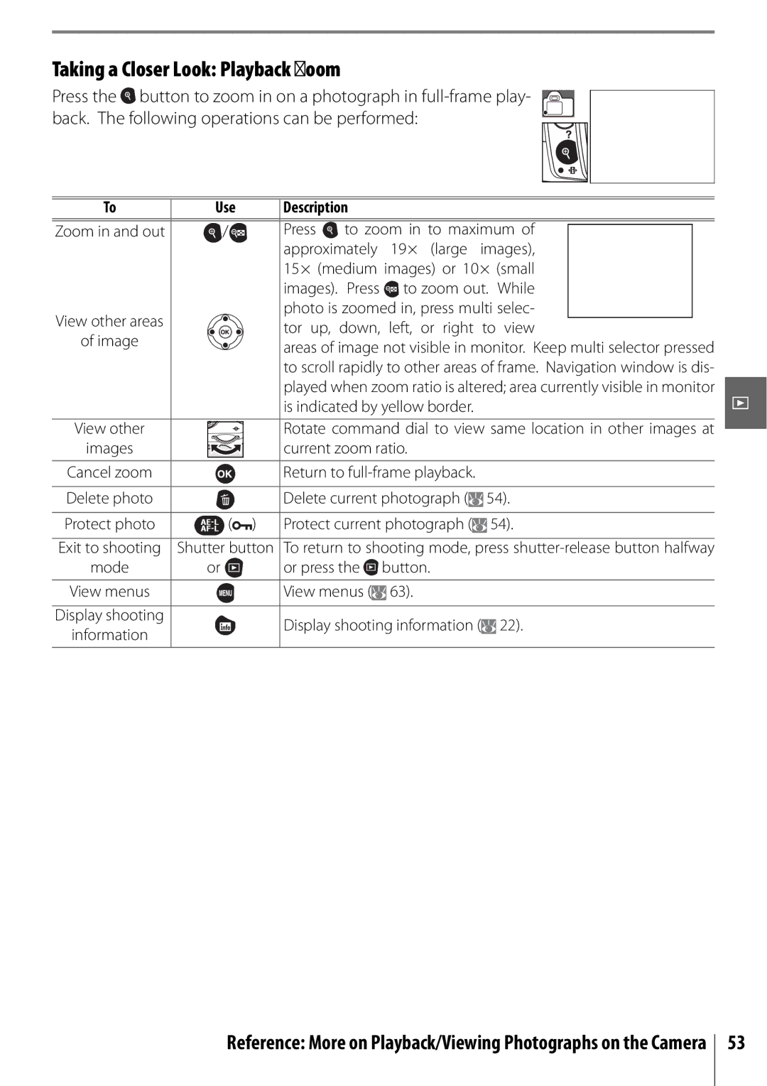 Nikon D40 manual Taking a Closer Look Playback Zoom 