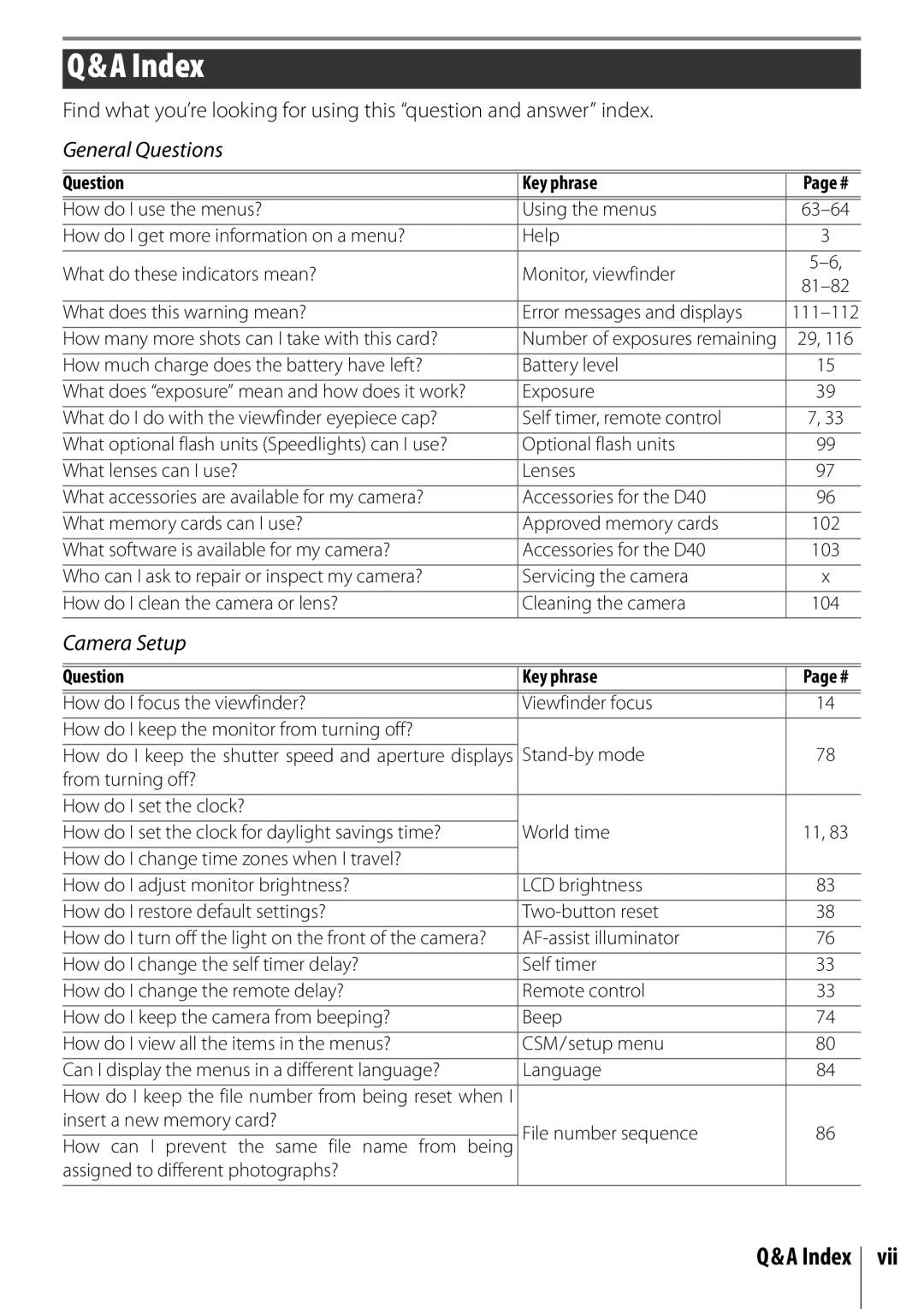 Nikon D40 manual Index, General Questions, Camera Setup, Question Key phrase 