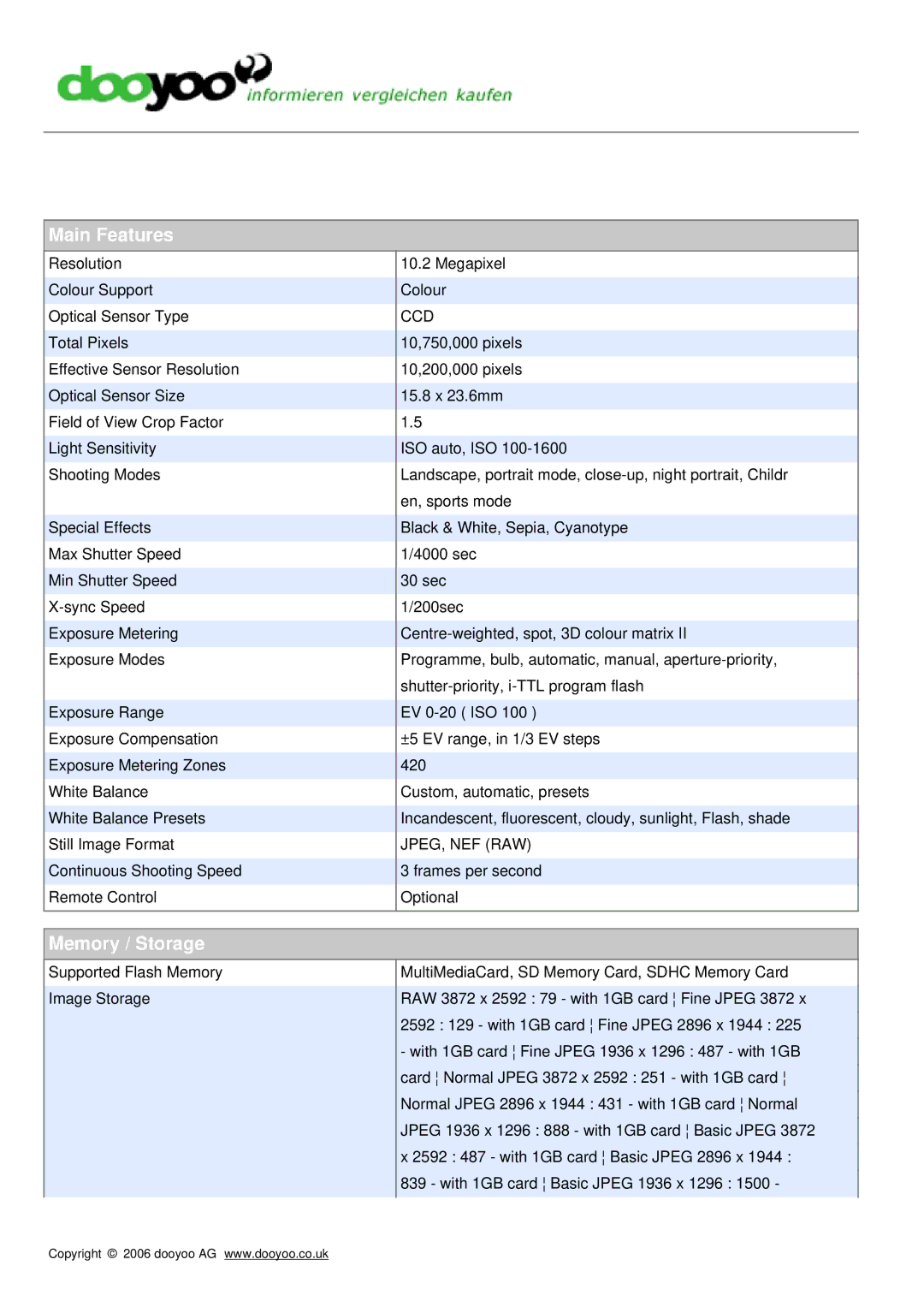 Nikon D40X instruction manual Main Features, Memory / Storage 