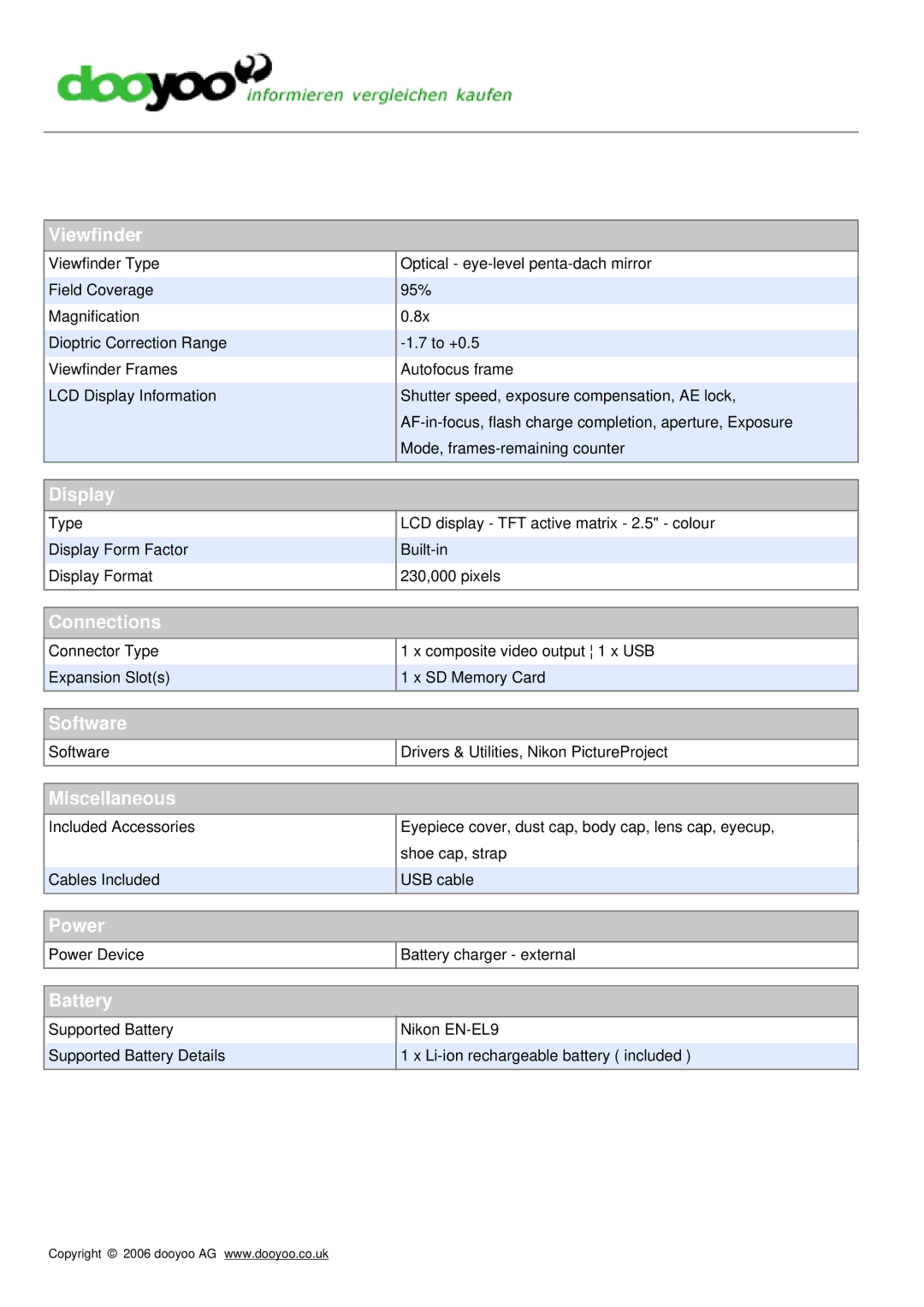 Nikon D40X instruction manual Viewfinder, Display, Connections, Software, Miscellaneous, Power, Battery 