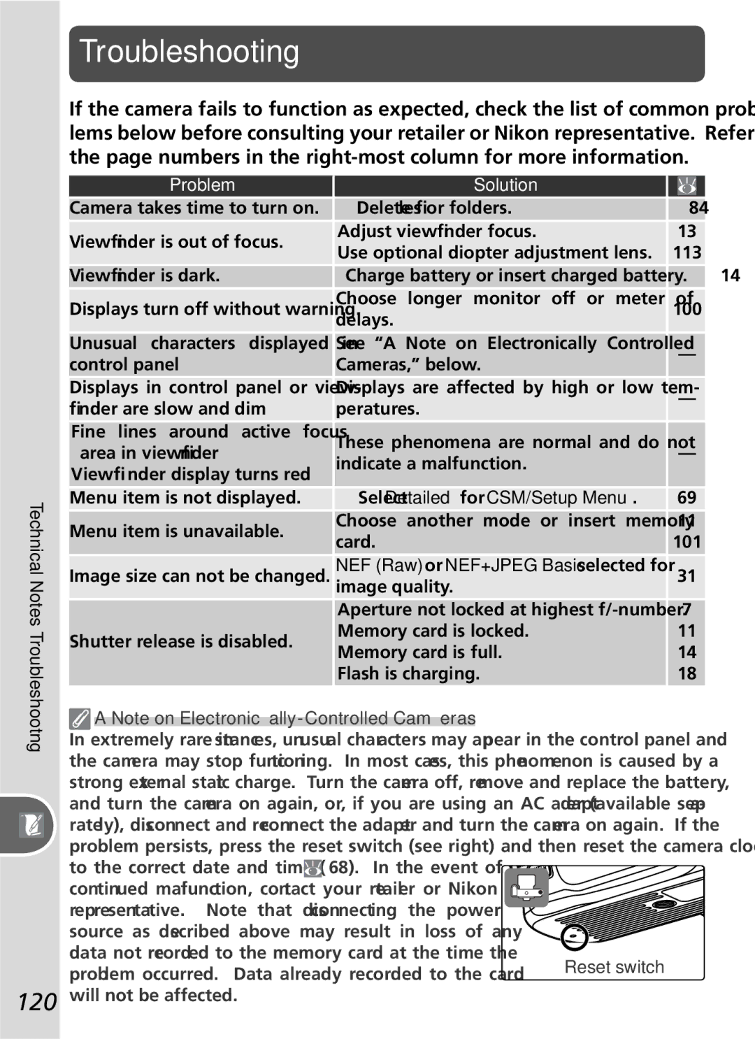 Nikon D50 manual Troubleshooting, 120, Technical Notes-Troubleshootng, Problem Solution, Select Detailed for CSM/Setup Menu 