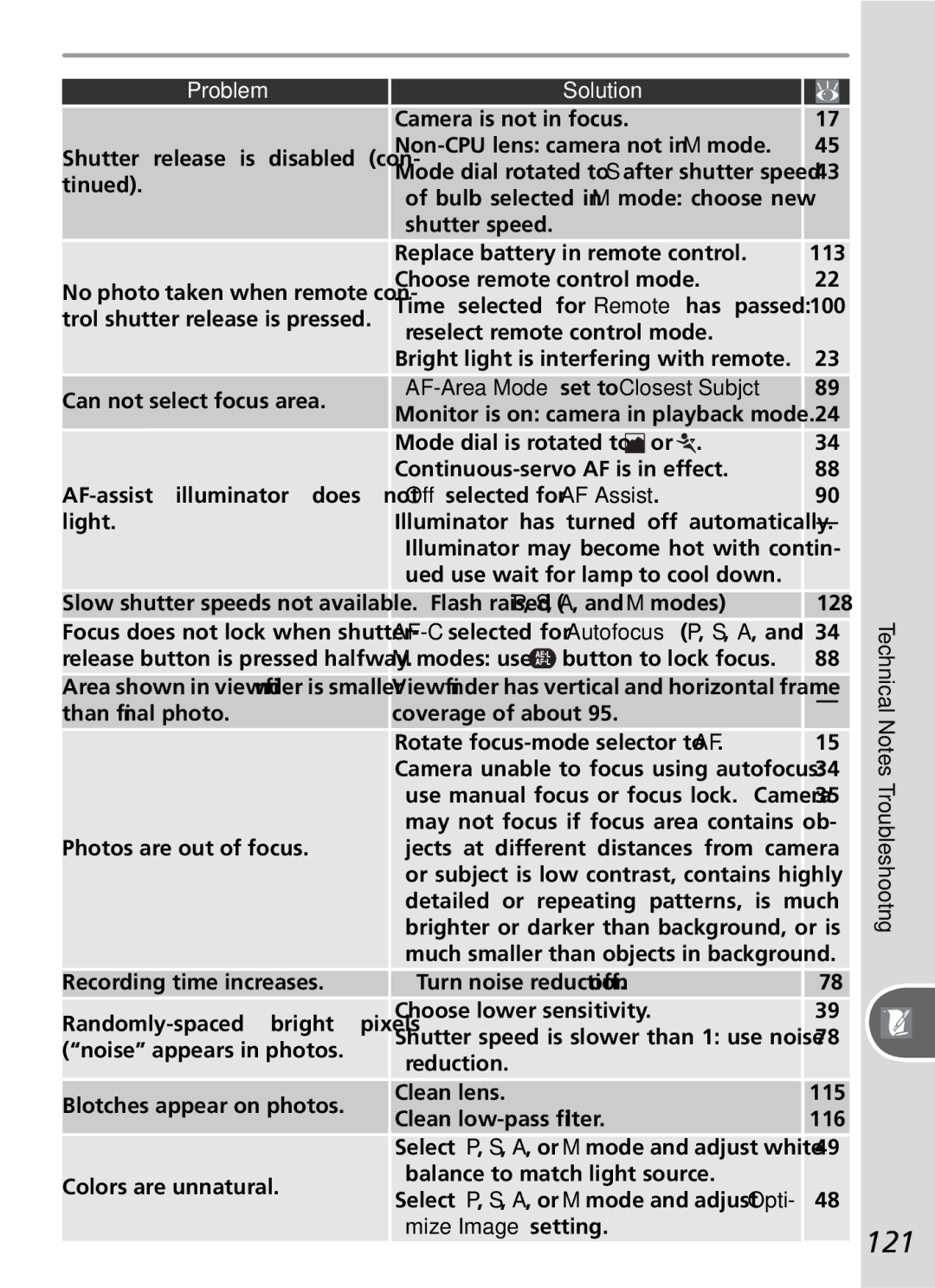 Nikon D50 manual 121, AF-Area Mode set to Closest Subjct, Mize Image setting Technical Notes-Troubleshootng 