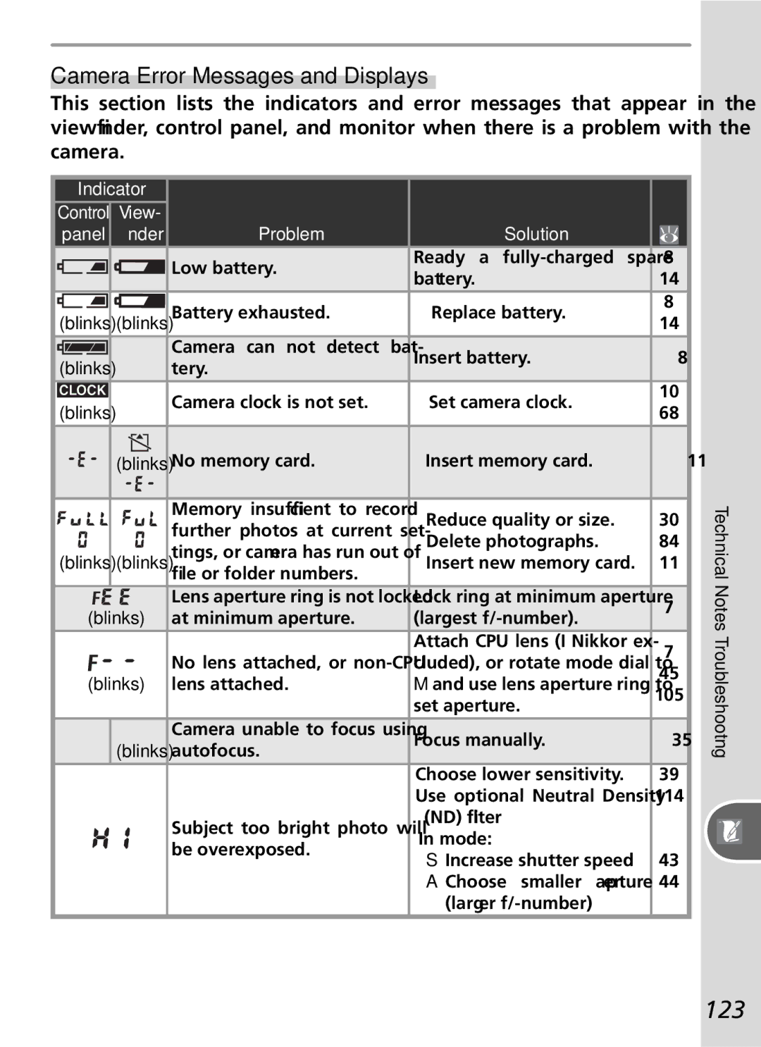 Nikon D50 manual 123, Camera Error Messages and Displays, Indicator 