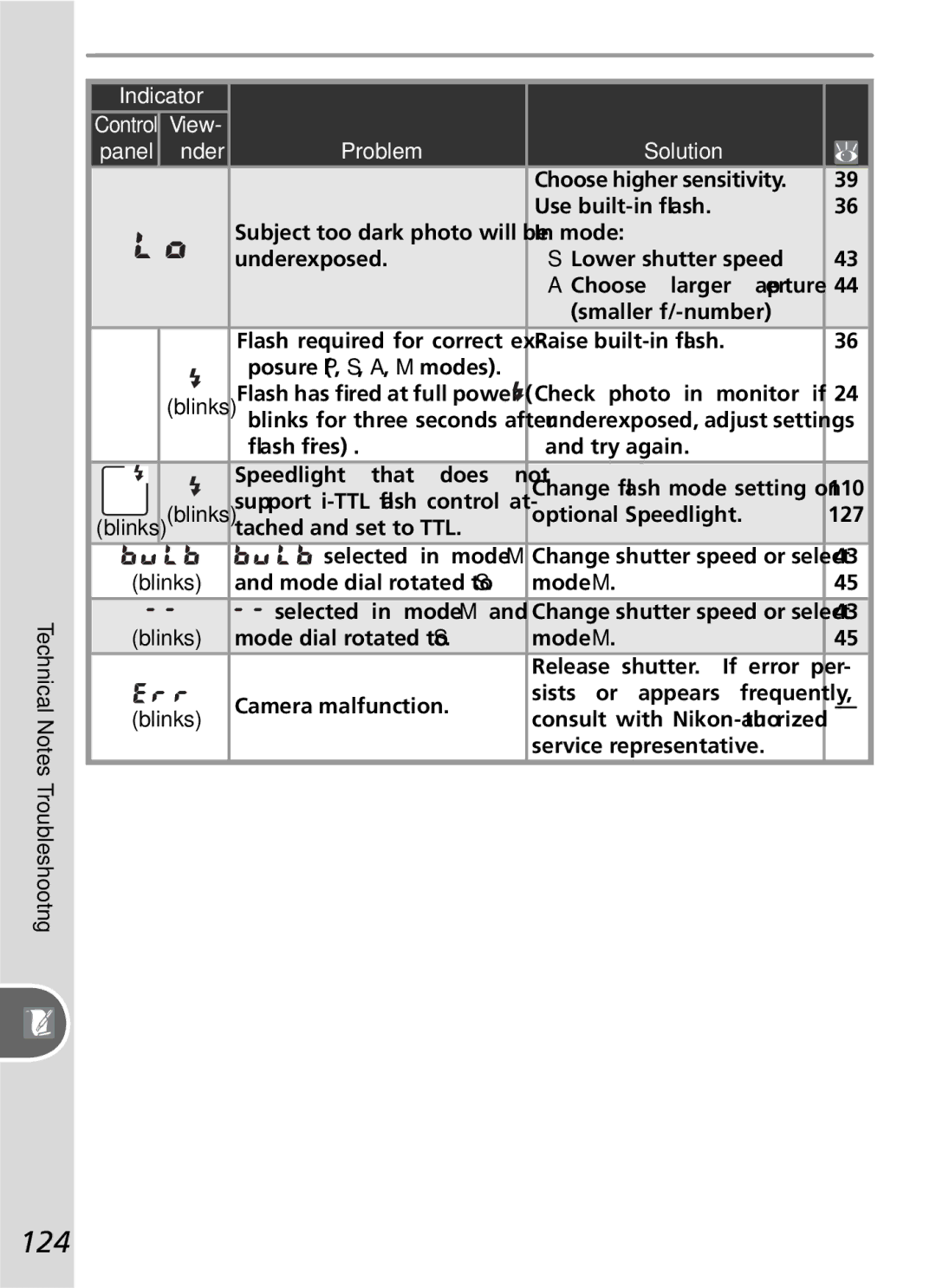 Nikon D50 manual 124, Problem 